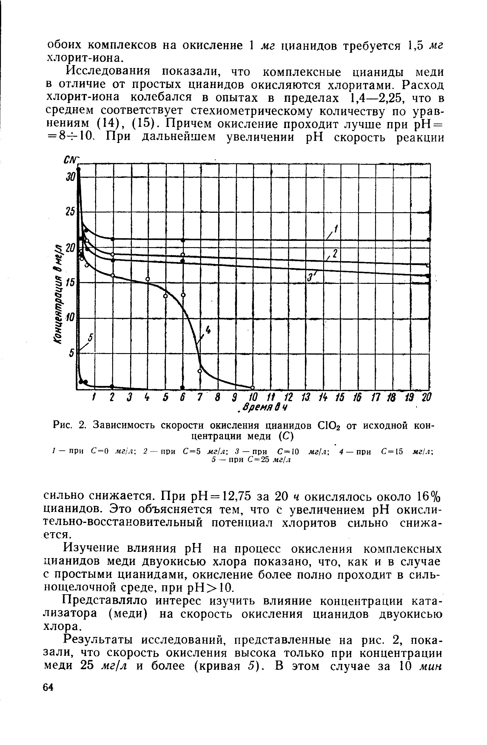 Скорость окисления железа. Скорость окисления меди. Скорость окисления меди на воздухе. Температура окисления меди на воздухе. Скорость окисления алюминия на воздухе.