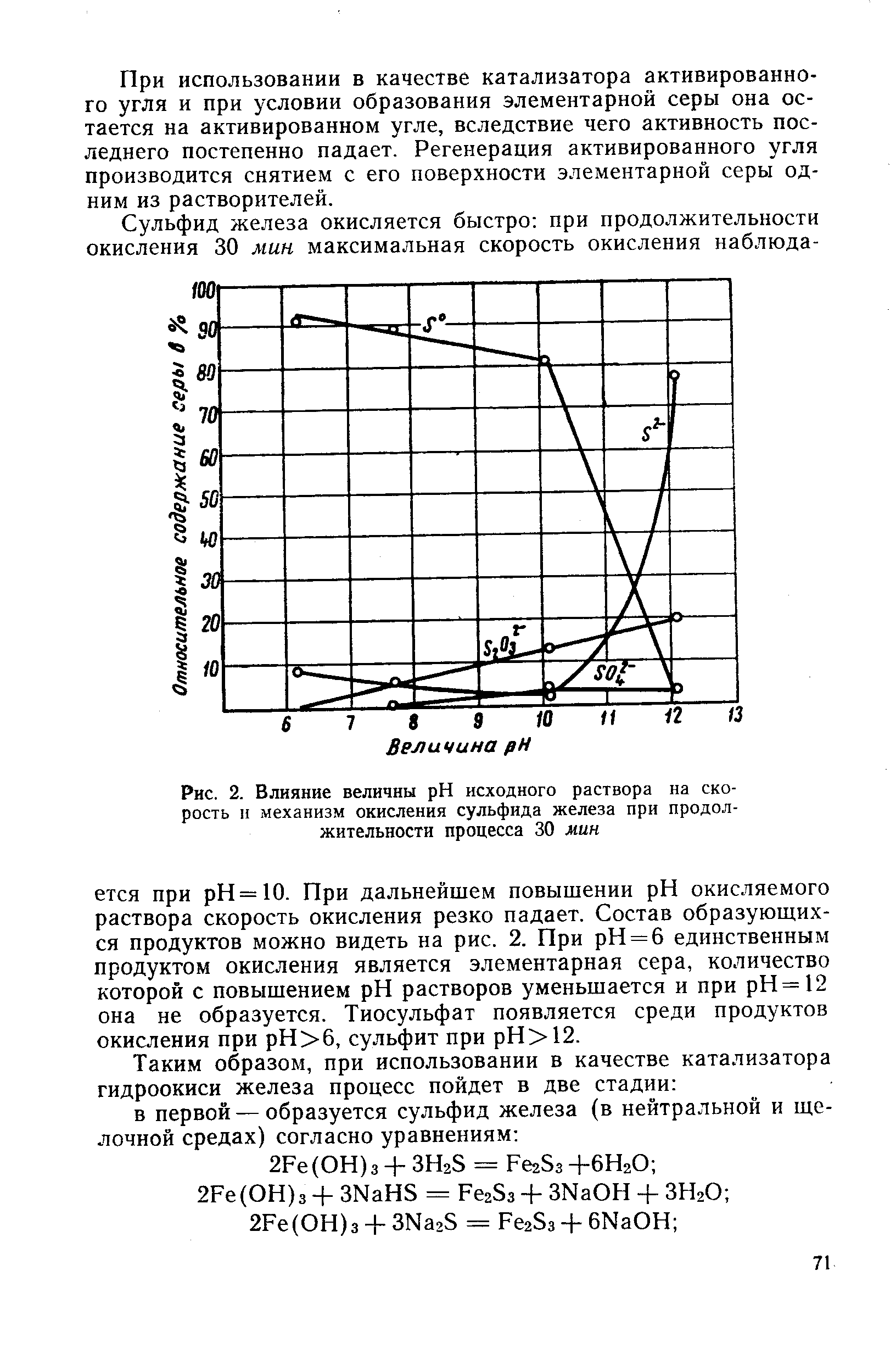 Скорость окисления железа. Скорость окисления сульфидов.