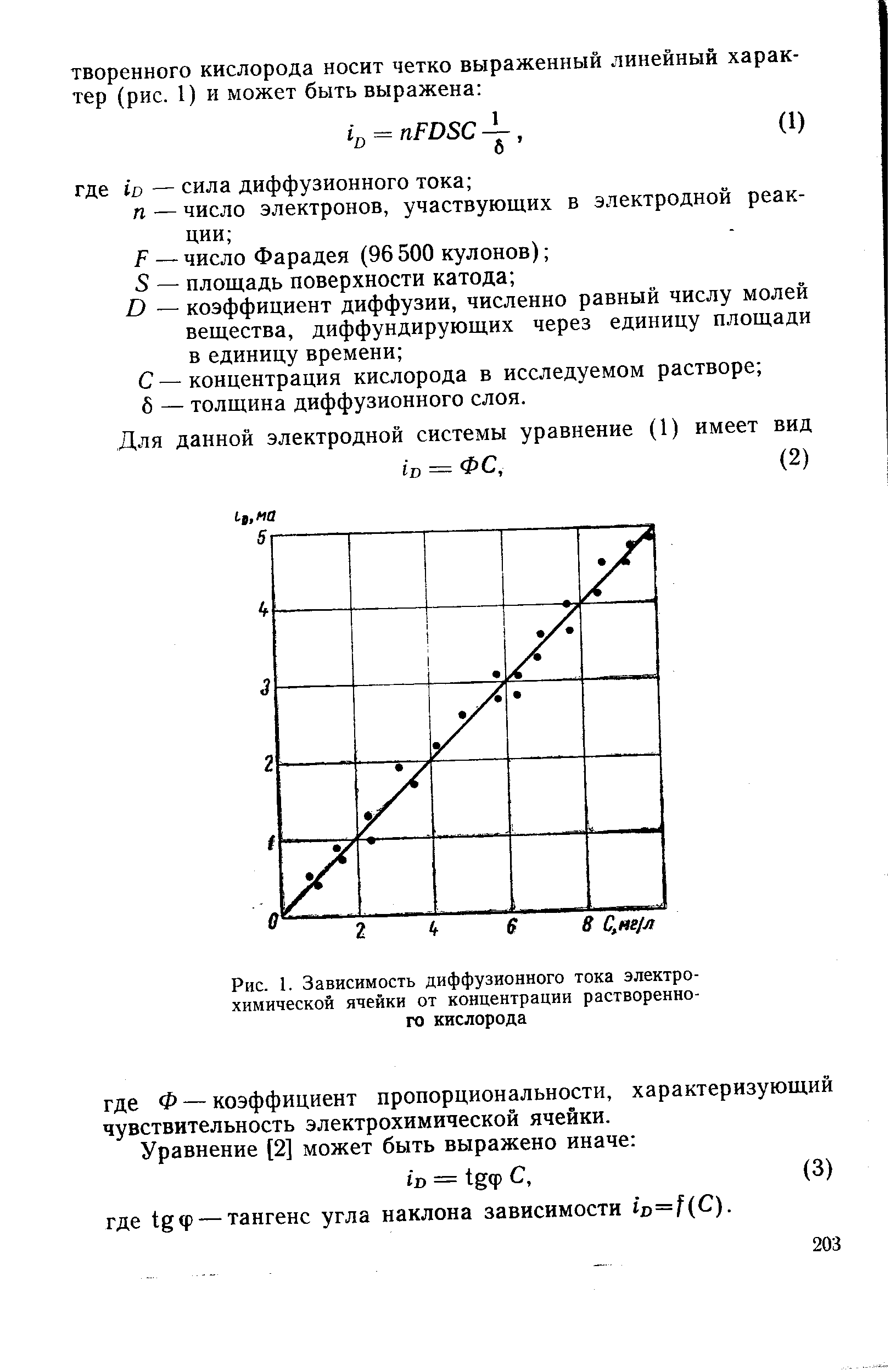 Импедансная диаграмма электрохимической ячейки