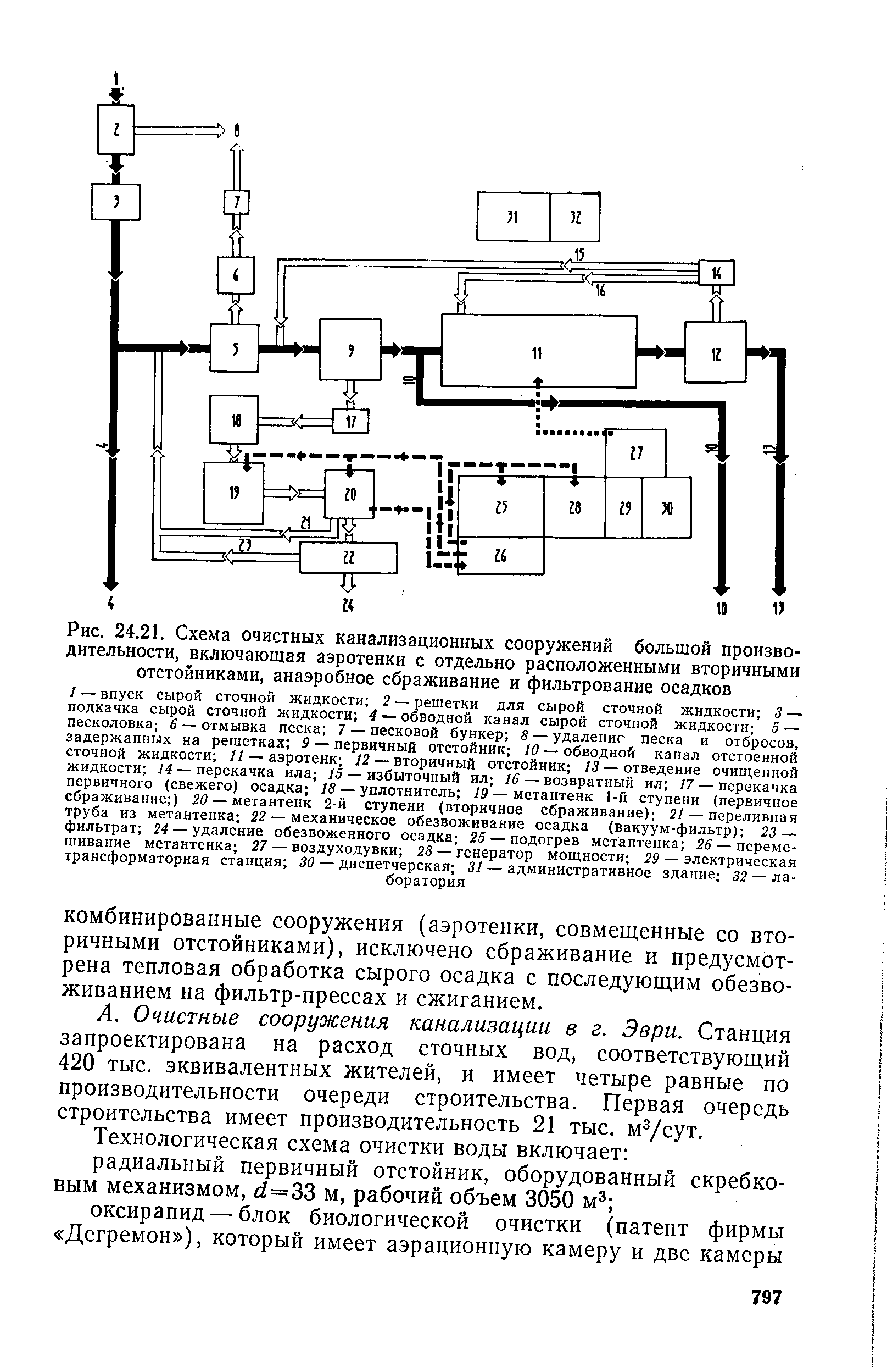 Укажите основные схемы циркуляции очистного агента