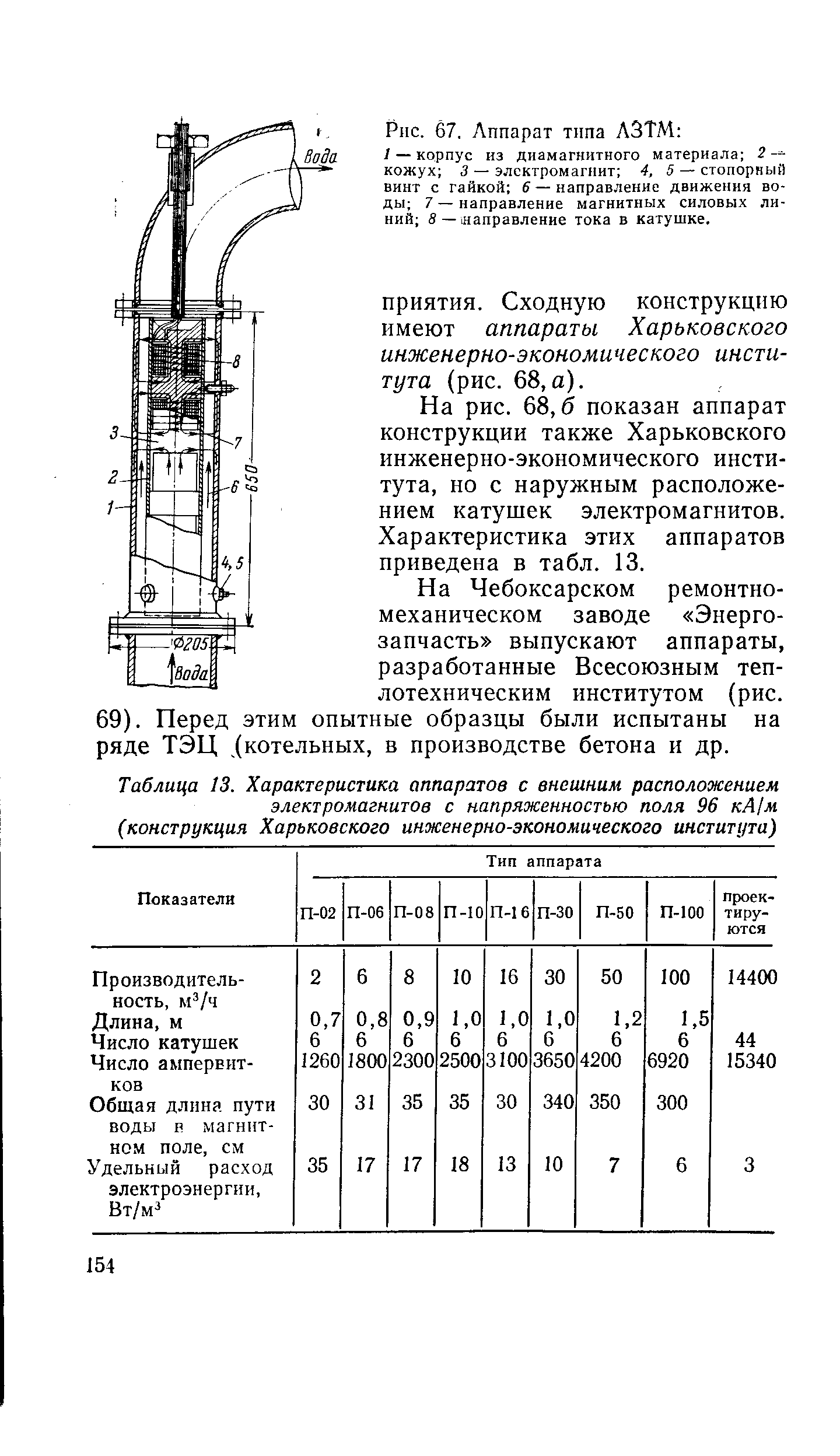 Характеристика аппаратов