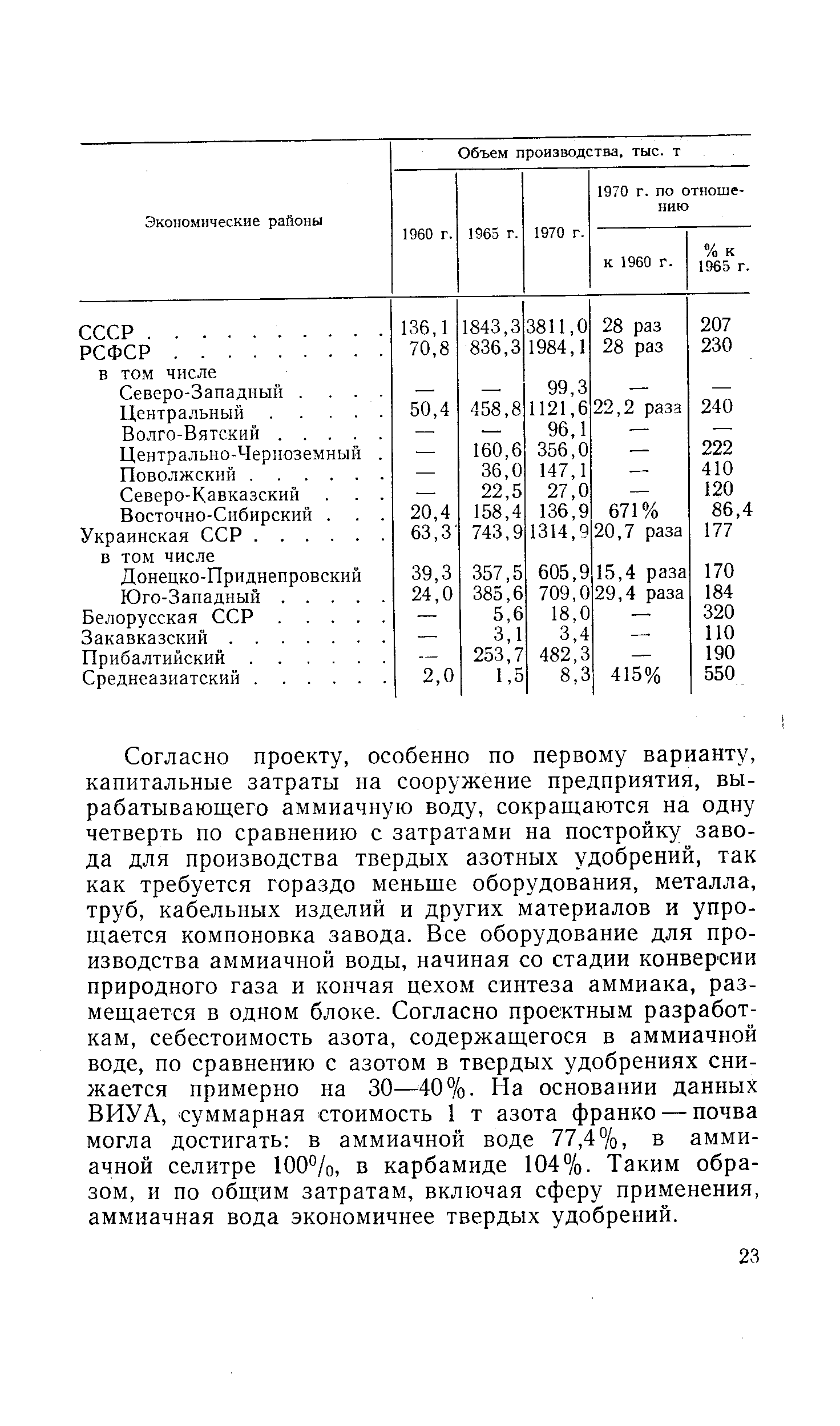 Годовой план реализации продукции установлен в сумме 17100 тыс руб норматив оборотных средств 380