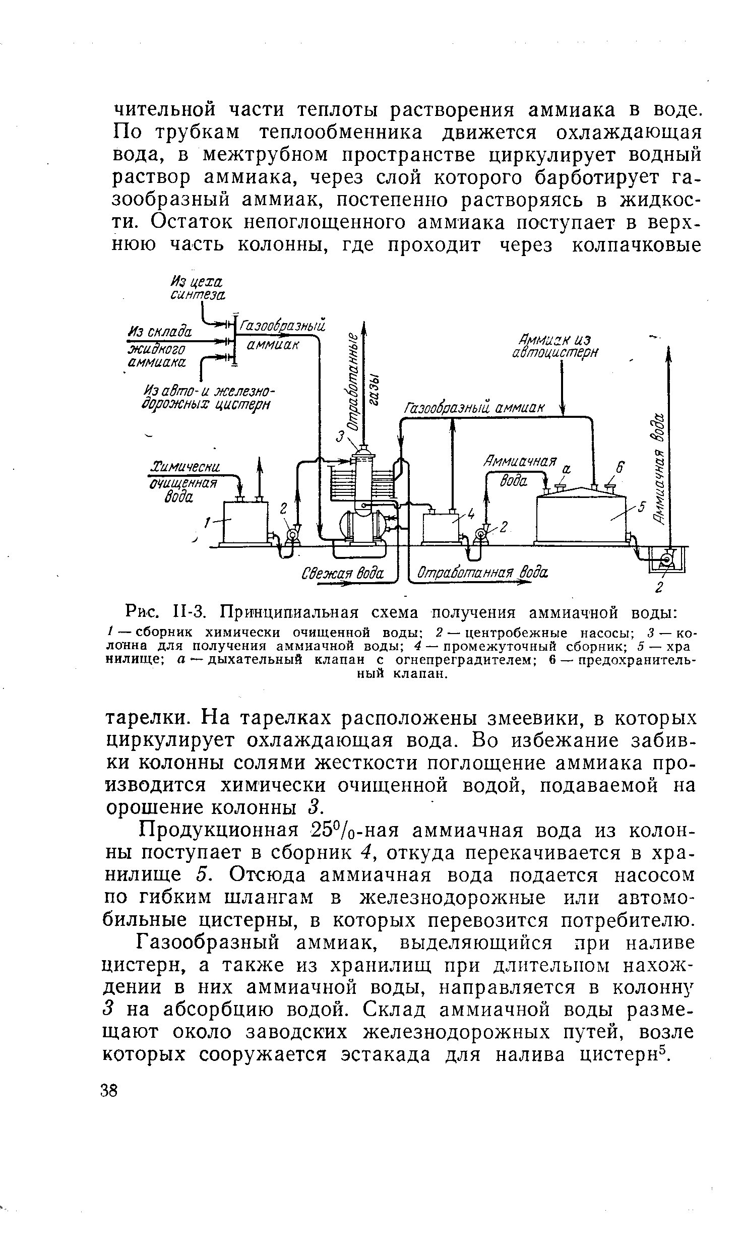 Схема ионизации воды