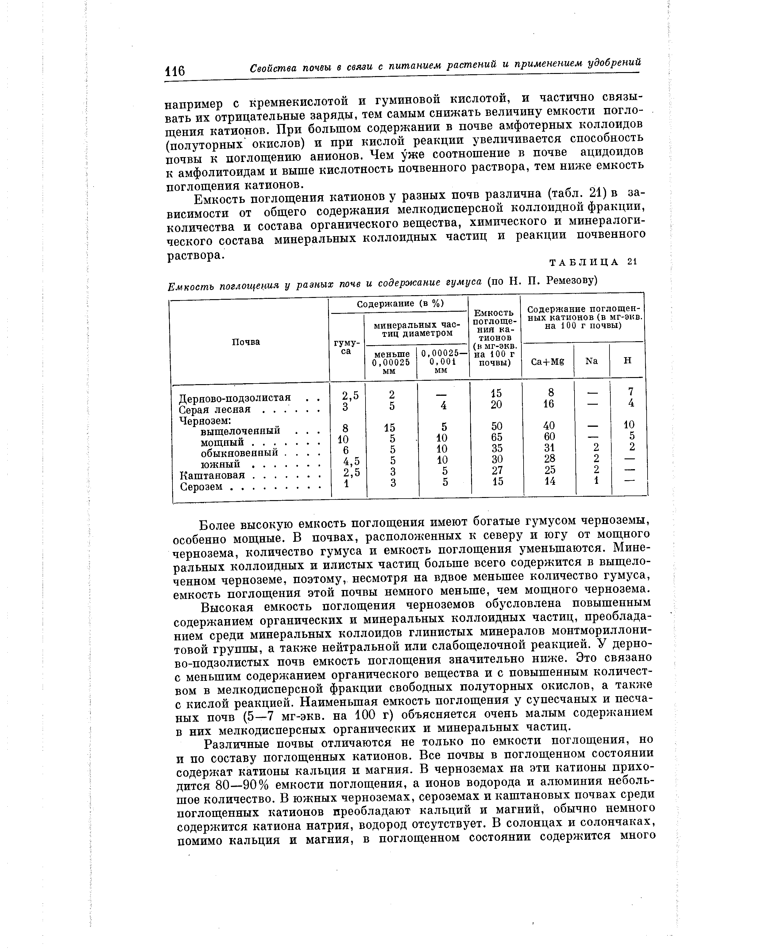 Поглощенные катионы почвы. Емкость поглощения почвы. Емкость поглощения катионов. Ёмкость поглощения почвы зависит. Состав поглощенных катионов различных почв.