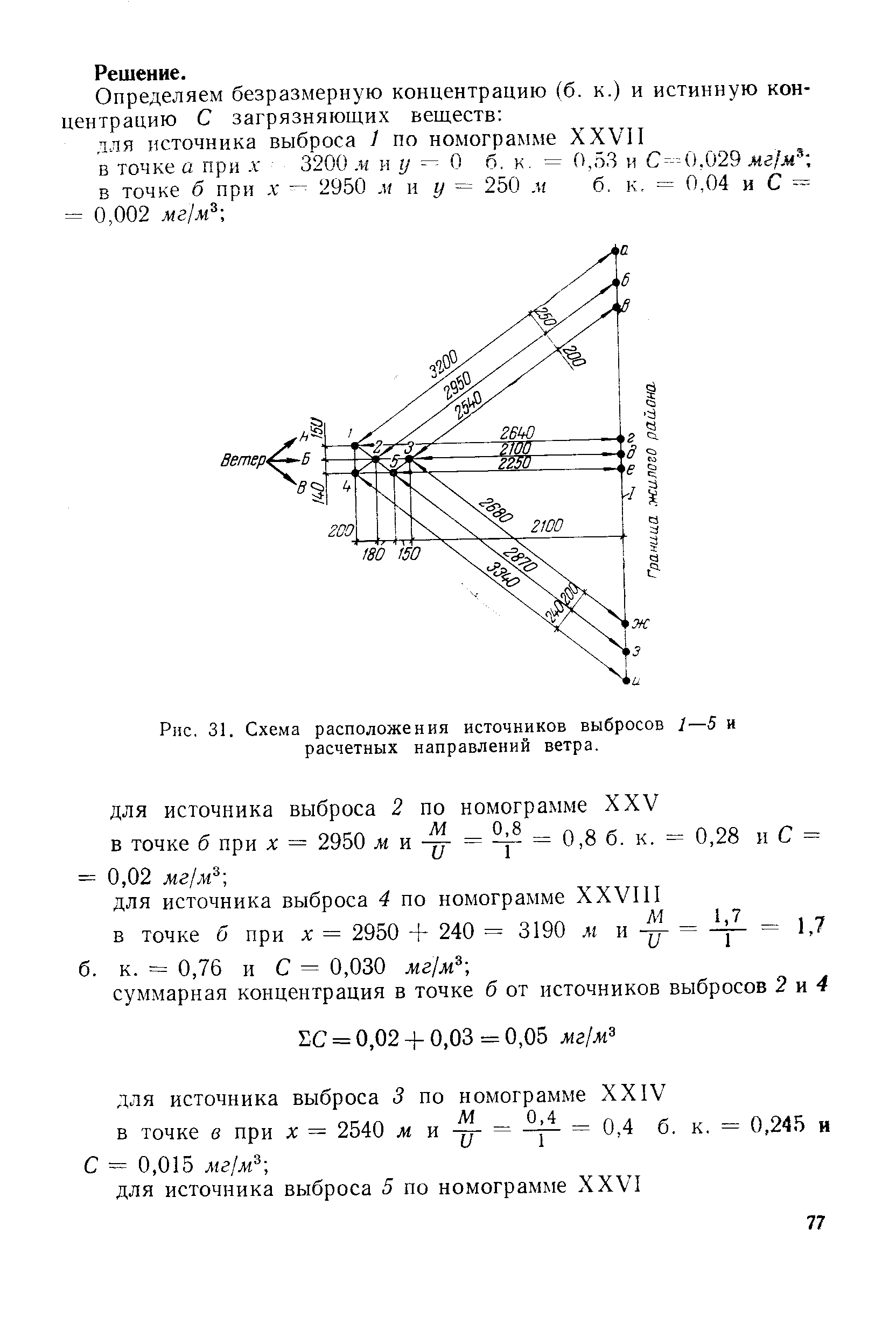 Схема переменных направлений