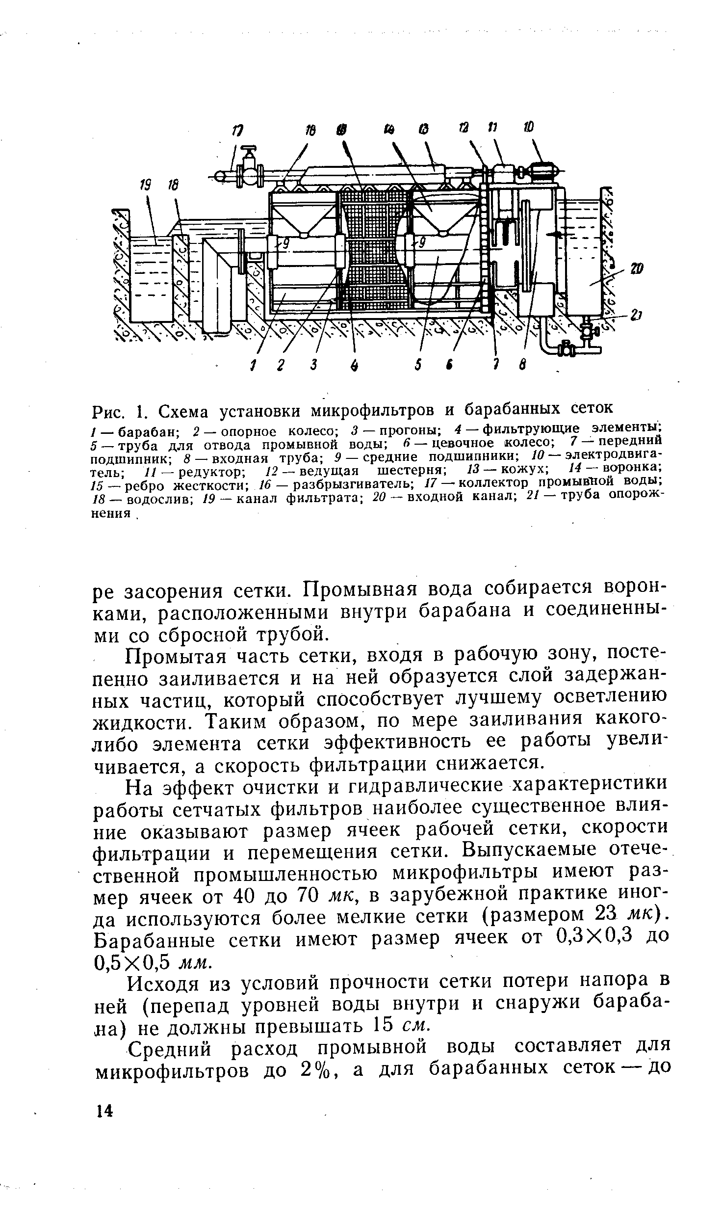 Схема барабанных сеток