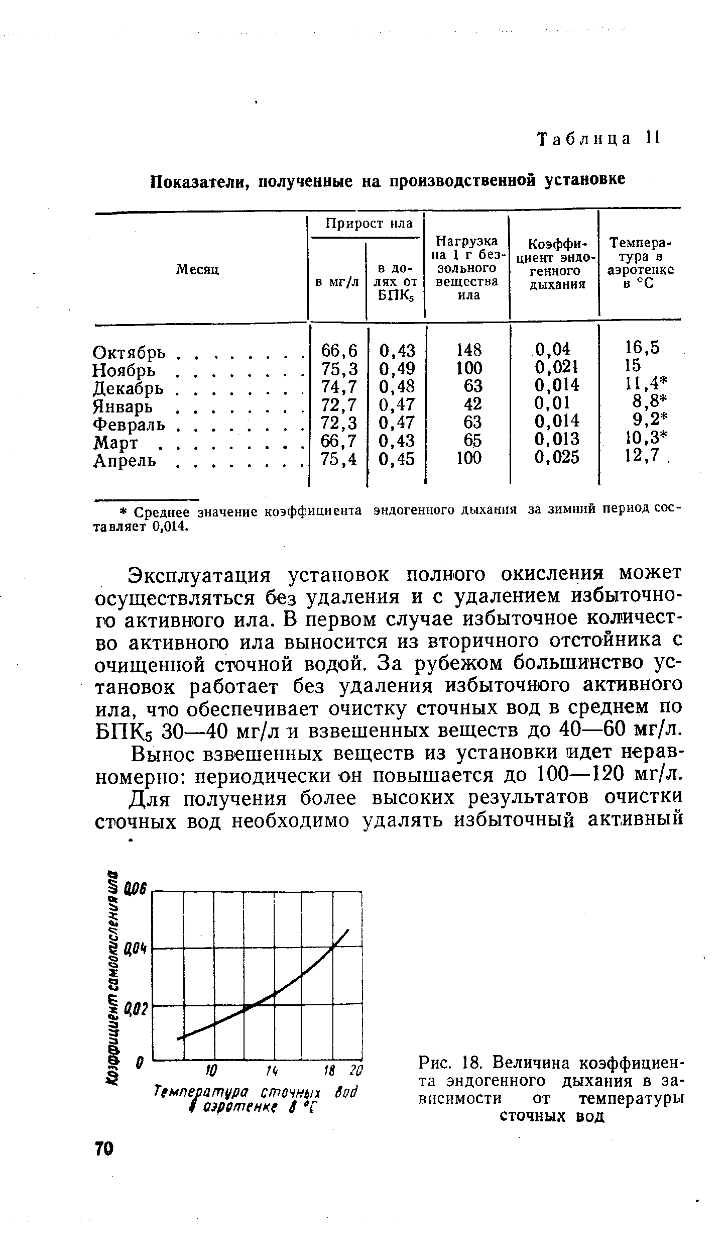 Таблица корректировки спиртуозности в зависимости от температуры в excel