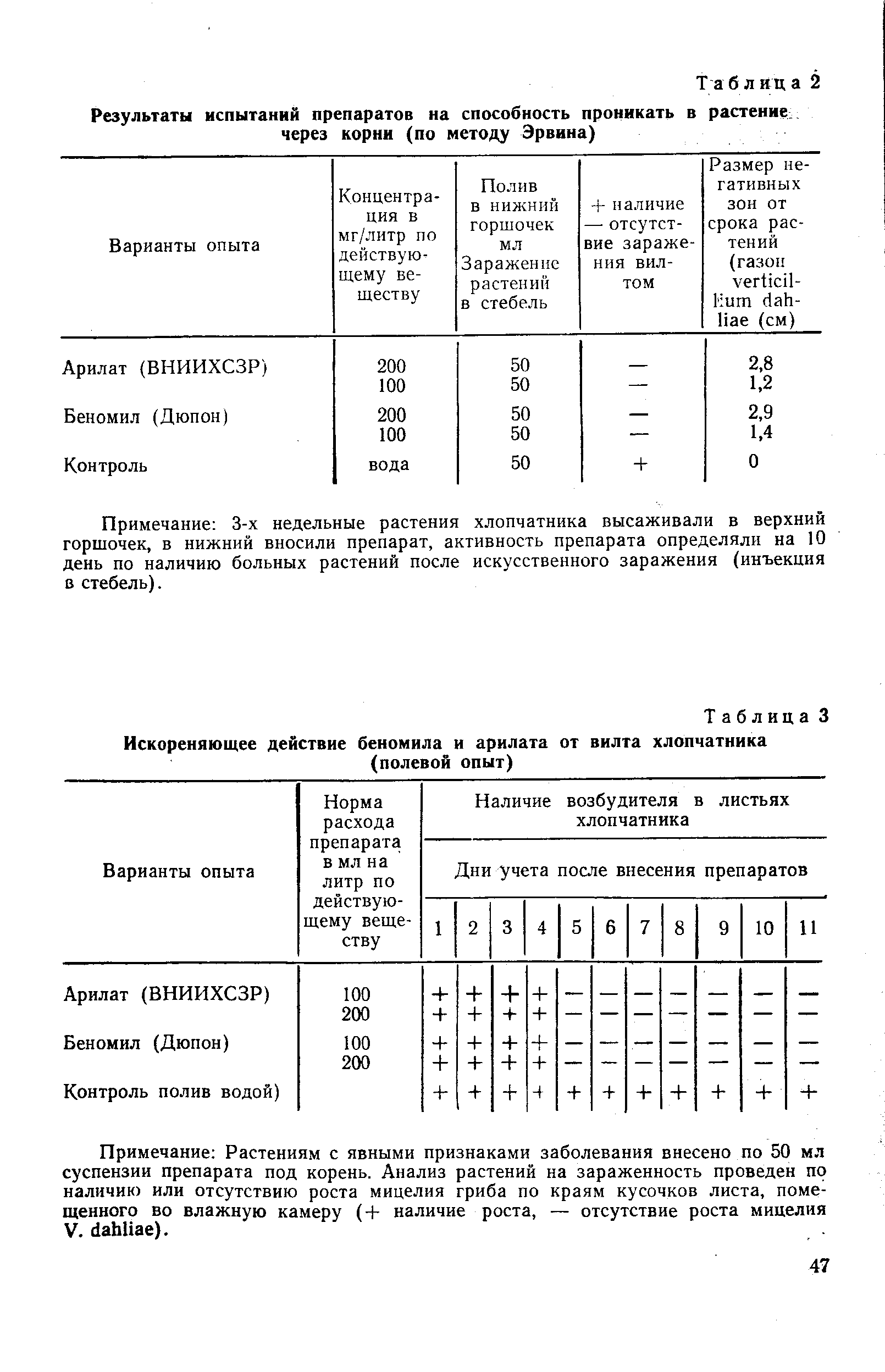 Верхний концевой двигатель растений