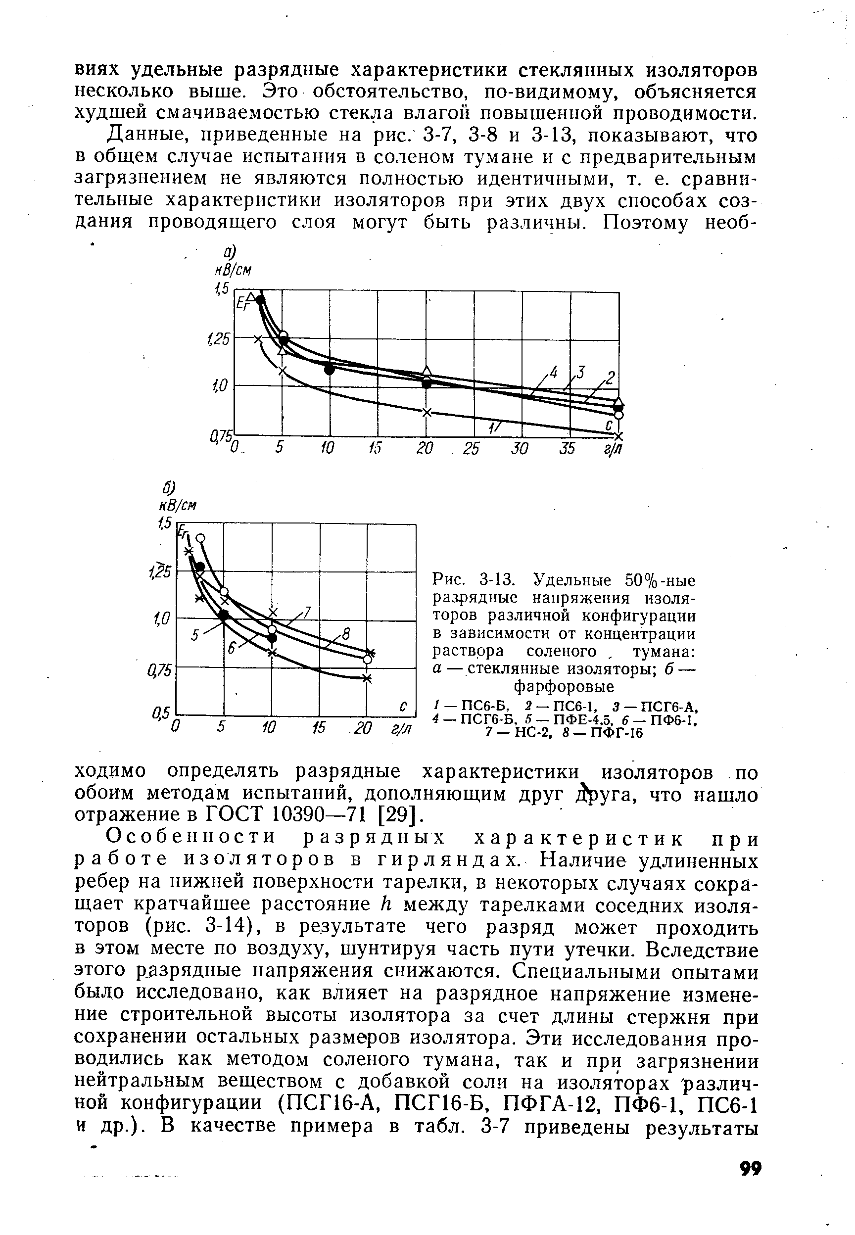 Повышенная проводимость