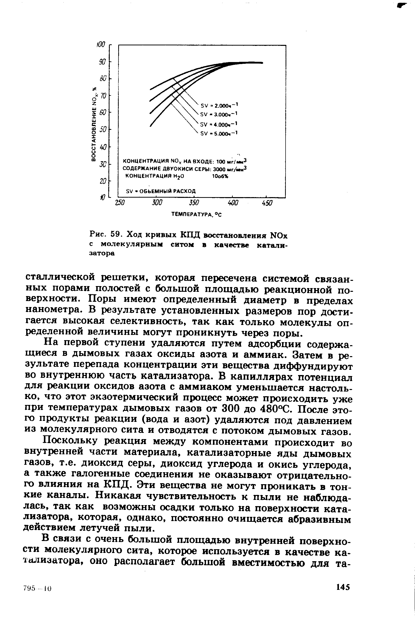 Селективное некаталитическое восстановление nox