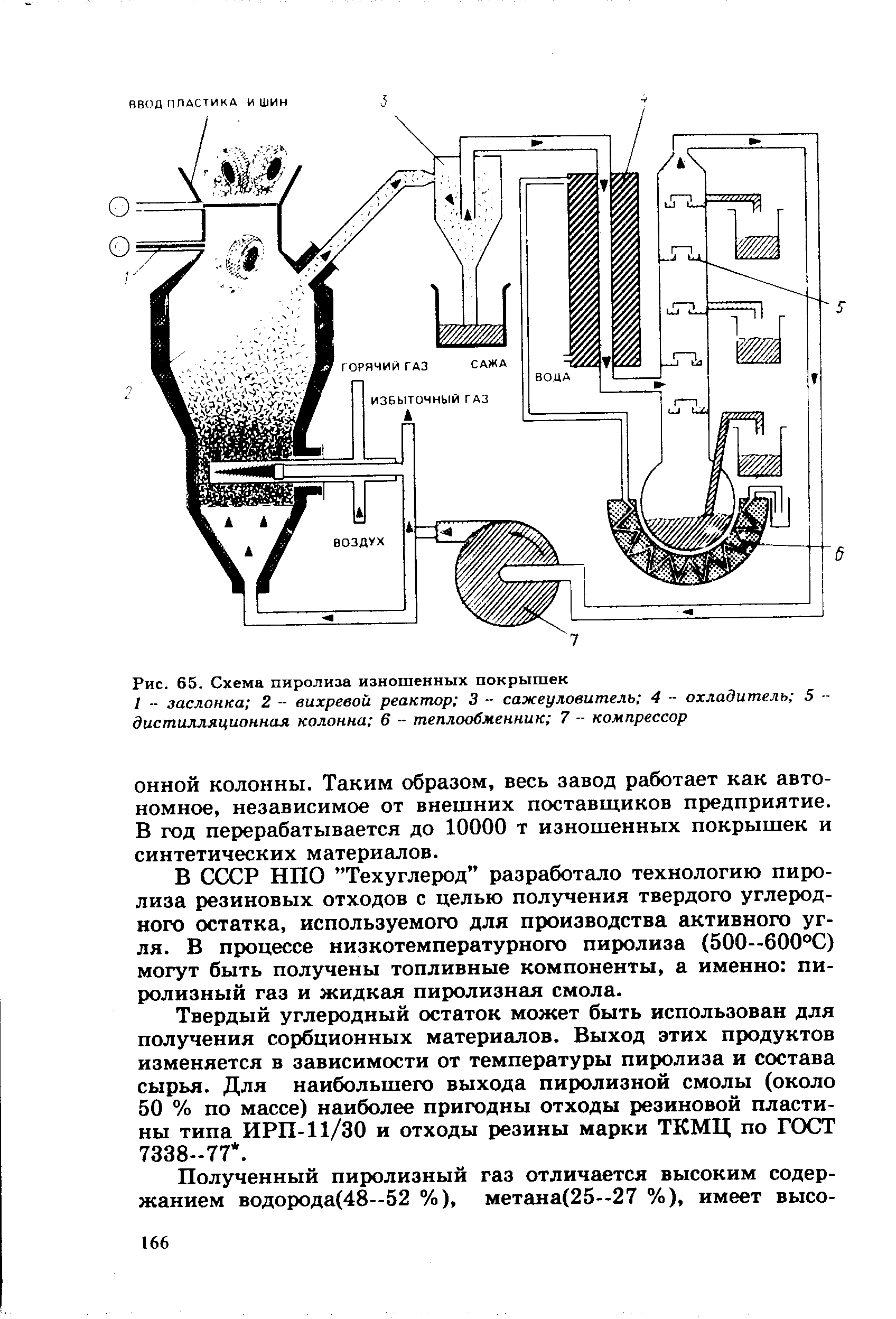 Установка пиролиза схема