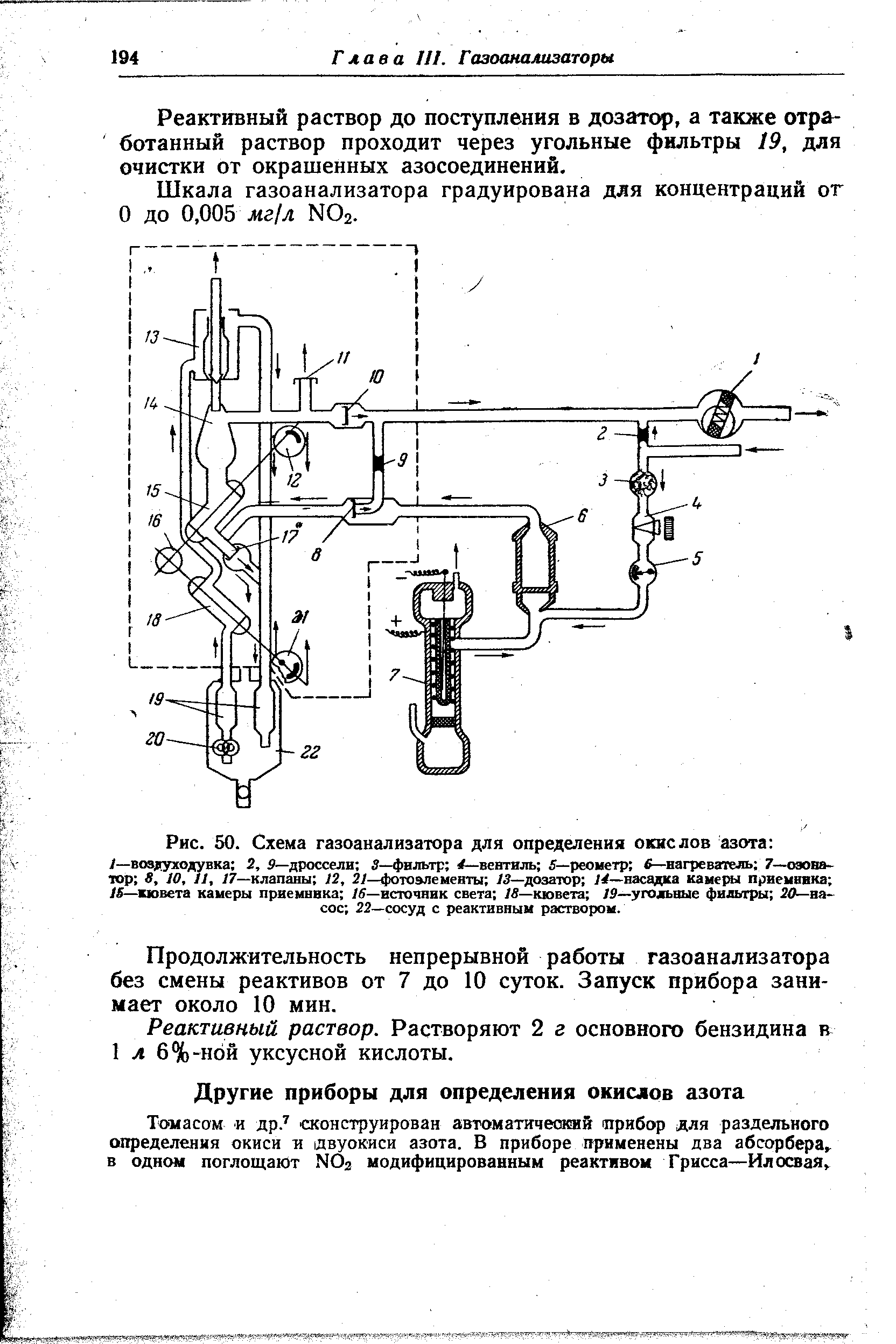 Журнал газоанализатора