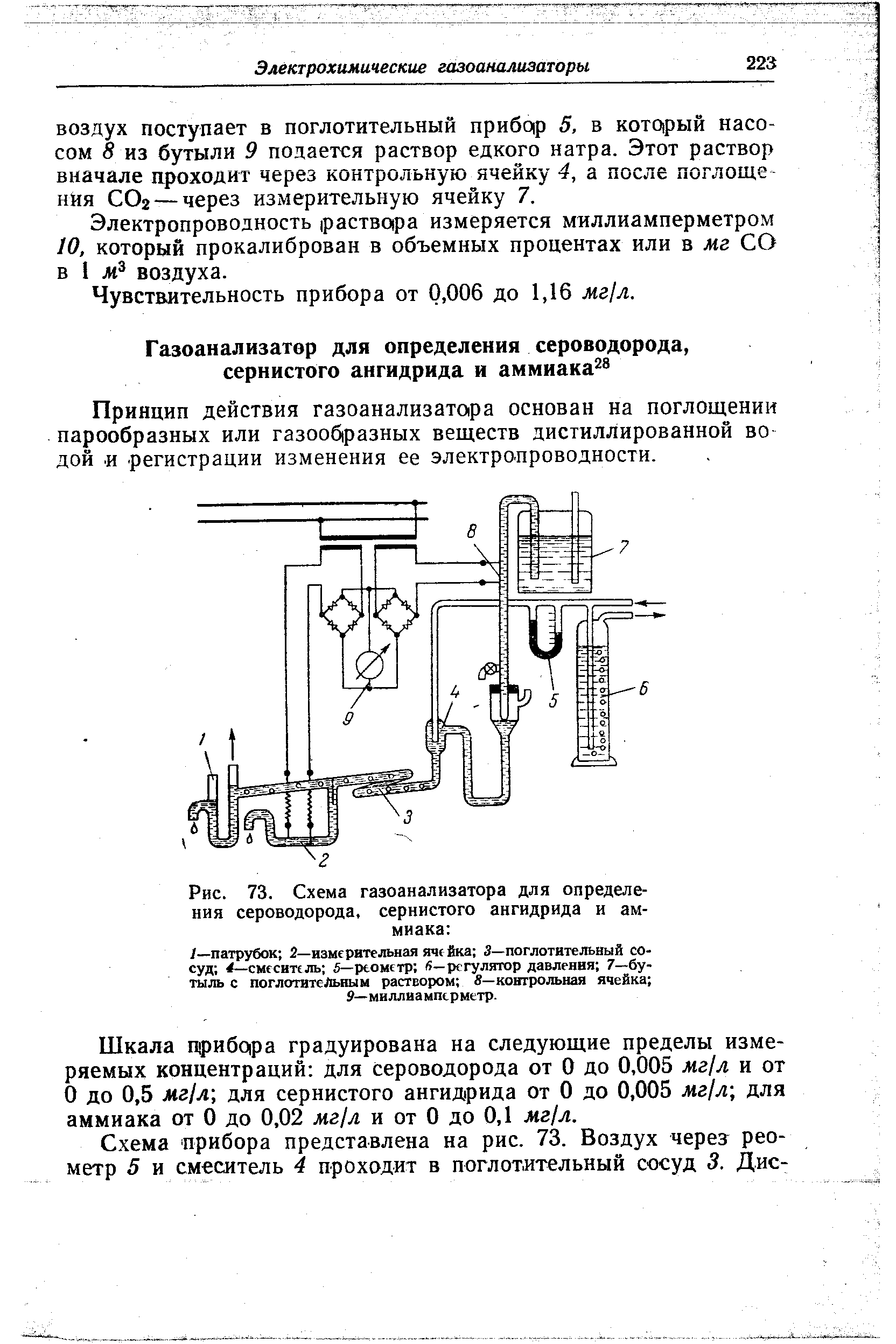 Газоанализатор ока 92м схема