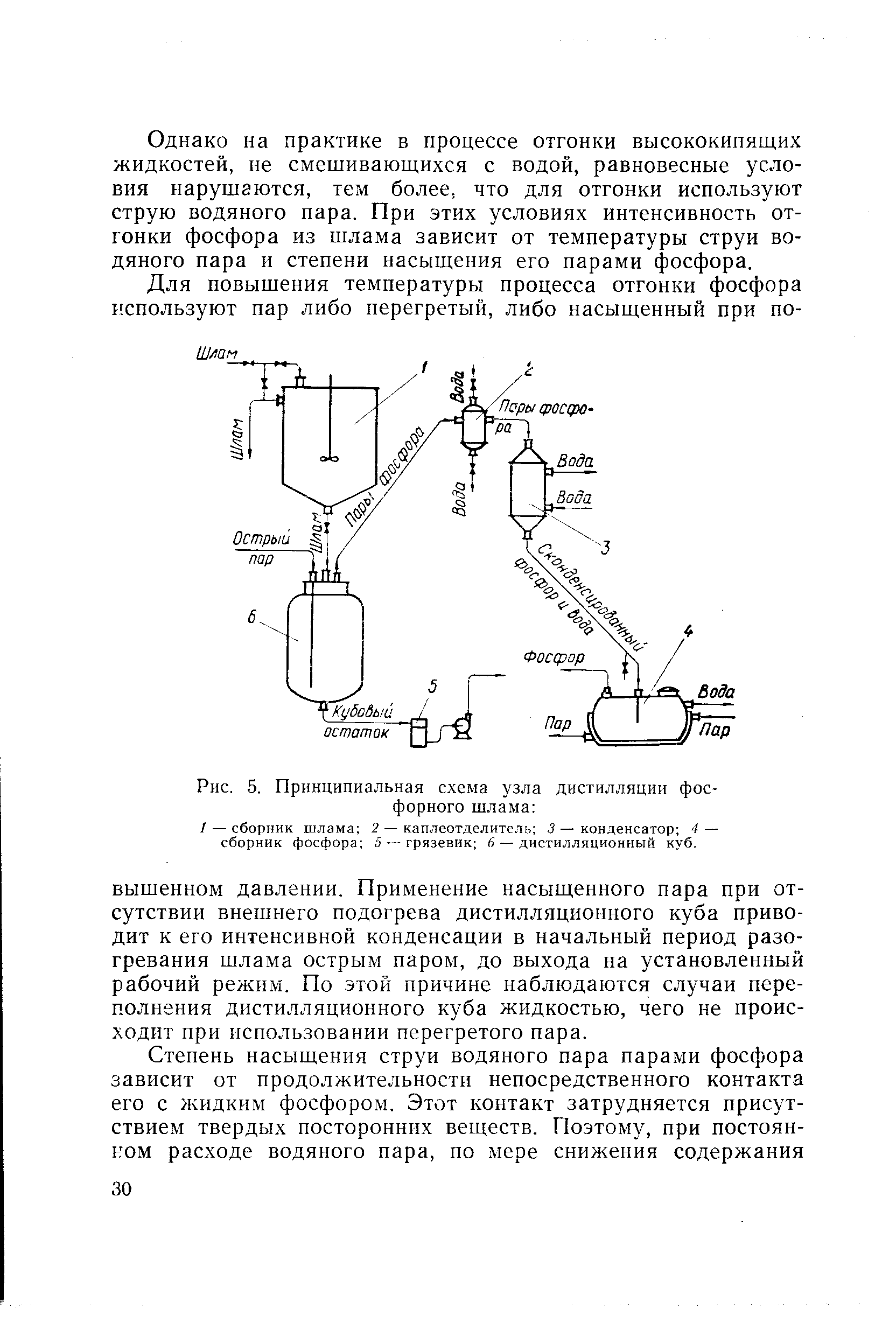 Схема молекулярная дистилляция