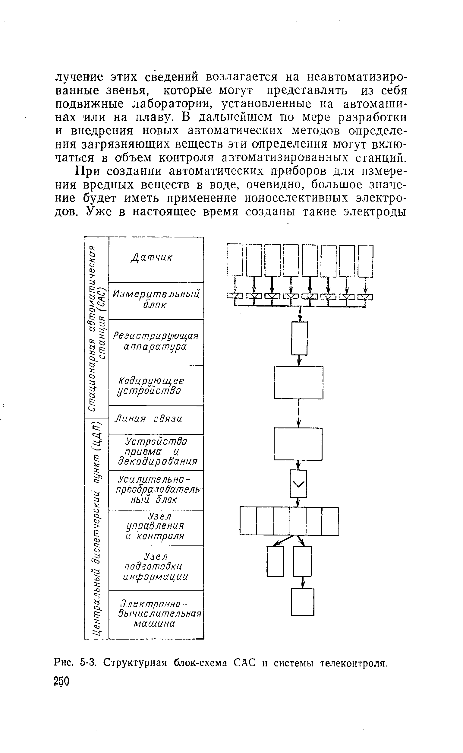 Представленная на рисунке система блоков