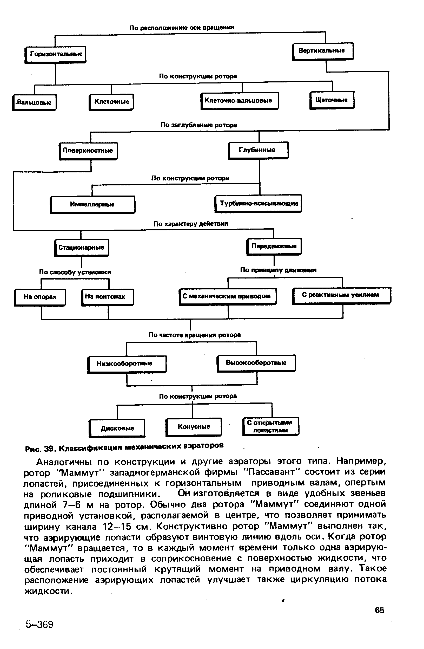 Классификация механических транспортных средств