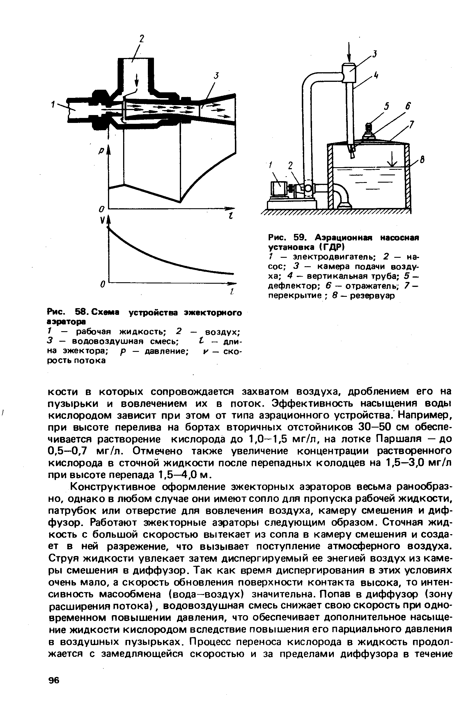 Аэратор кровельный чертеж