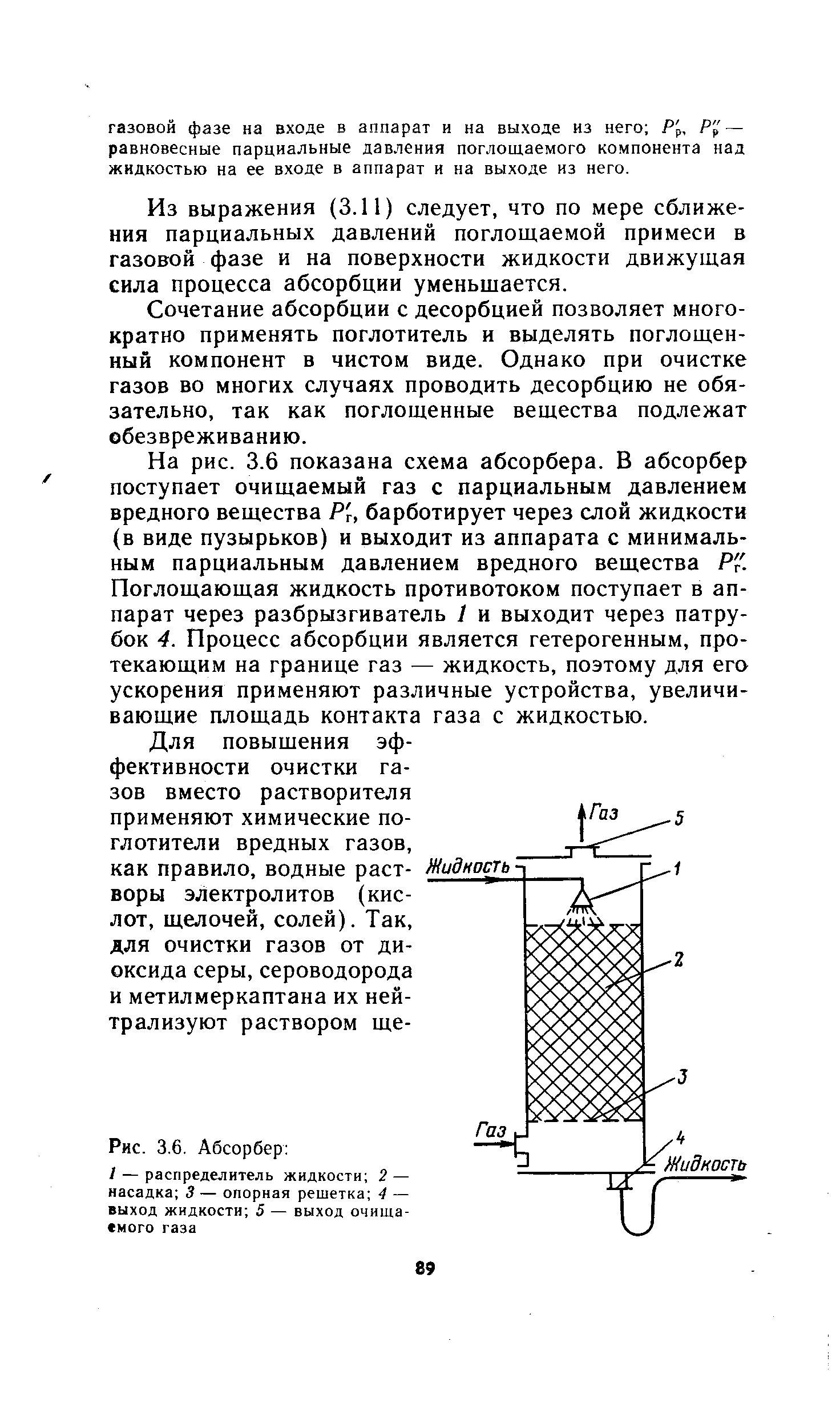 Схема абсорбера на приоре