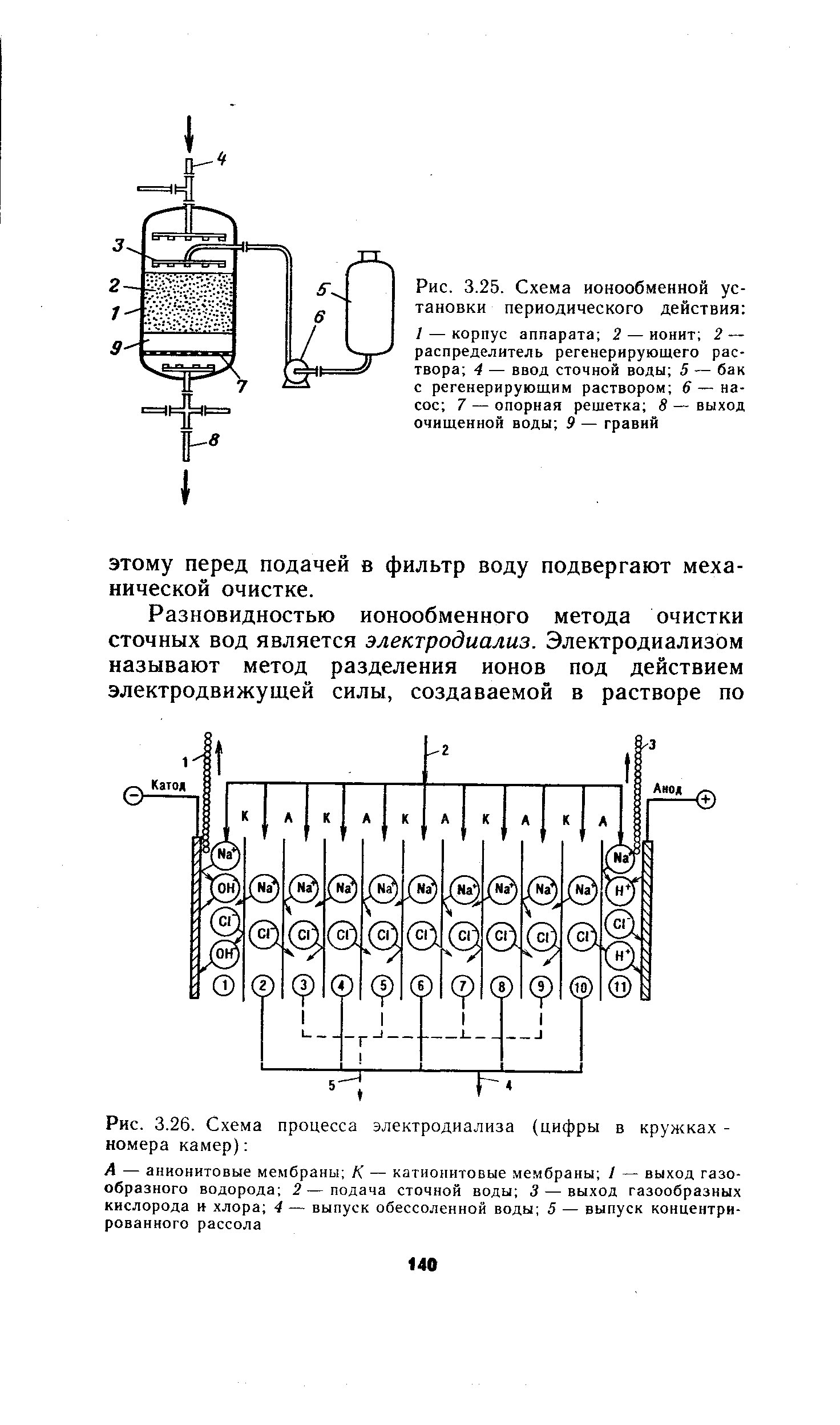 Периодического действия