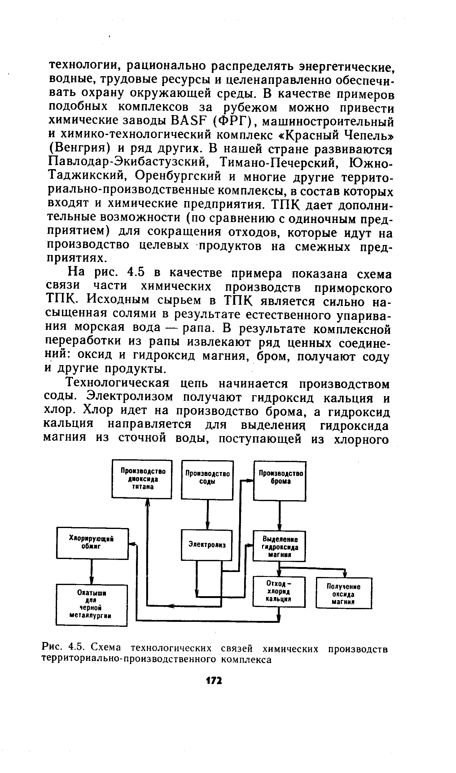 Схема внешних производственно территориальных связей