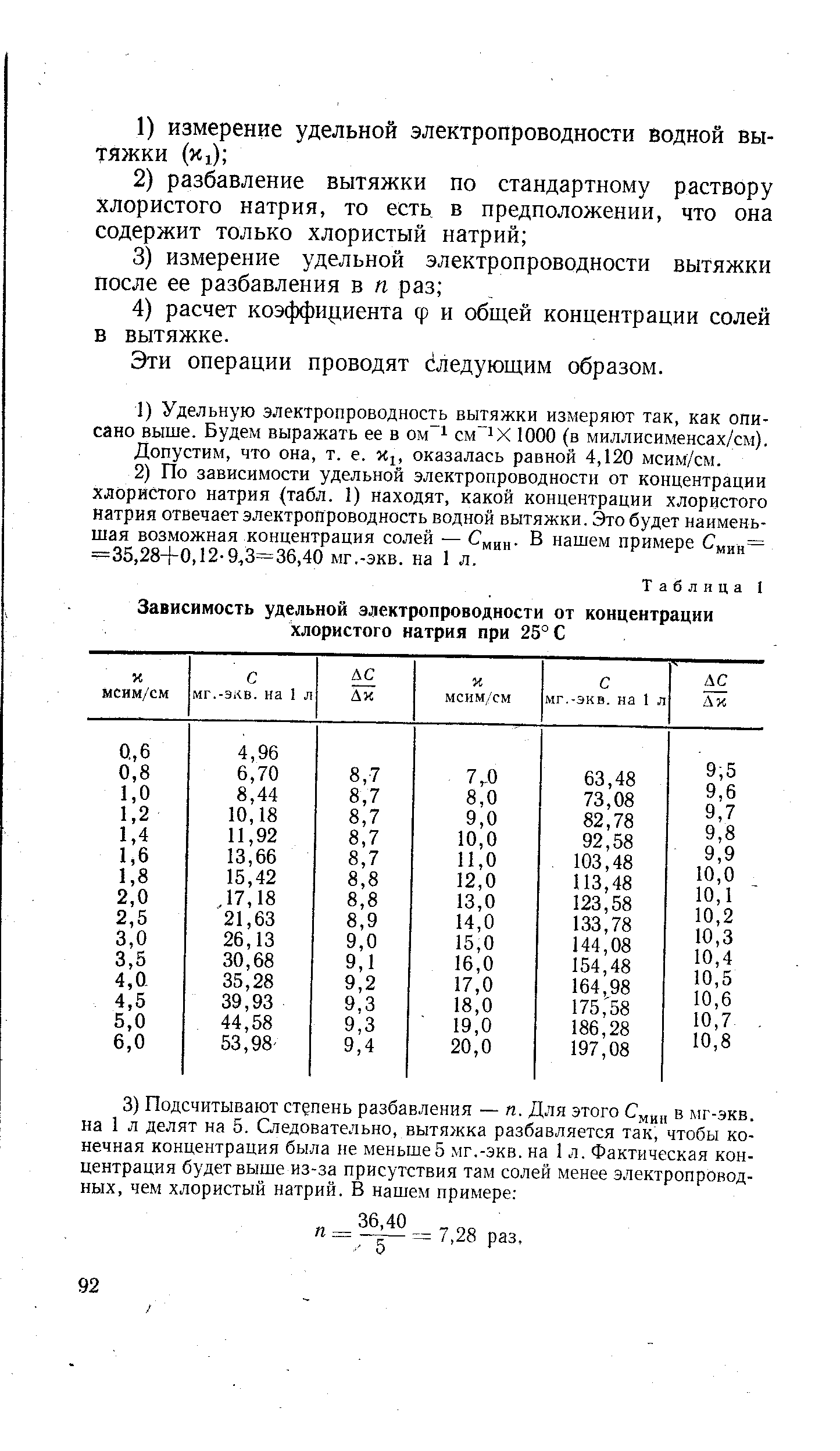 Концентрация хлорида натрия