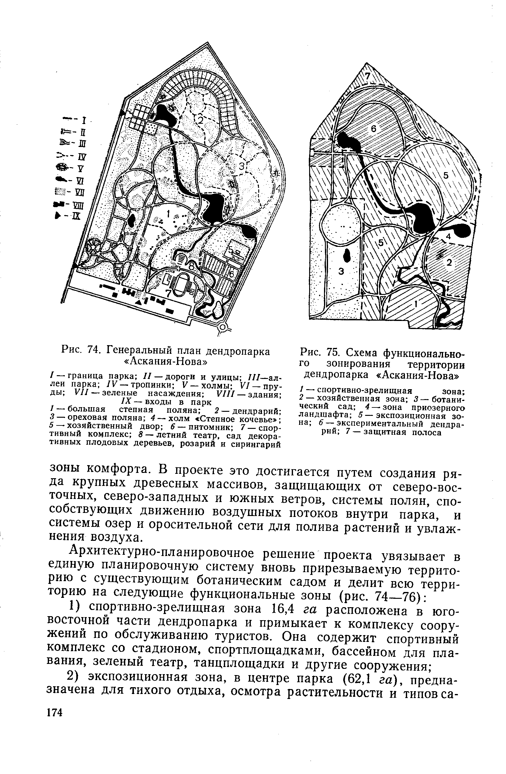 Схема функционального зонирования города схема