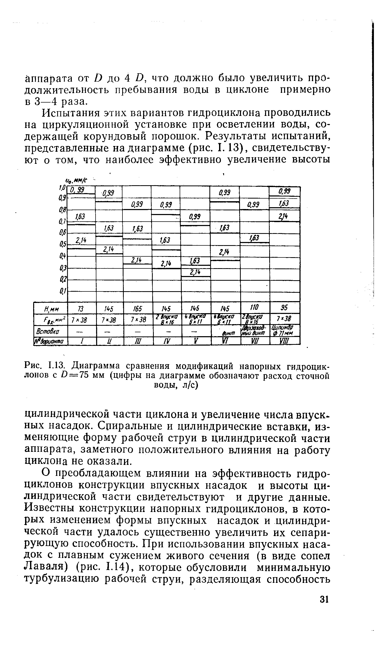 Какой масштаб применяется записи рихтовки на графической диаграмме грк