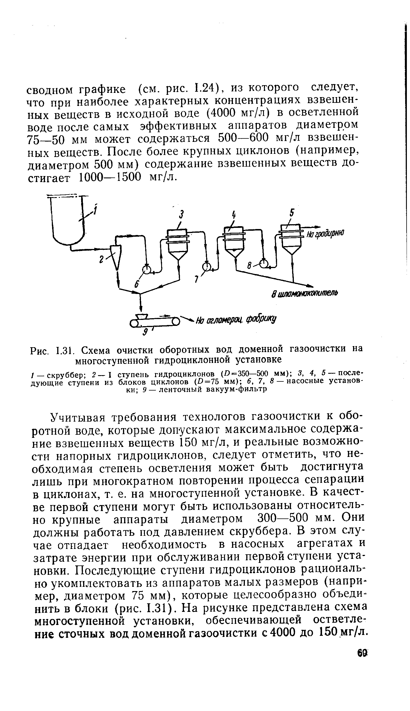 Схема газоочистки доменного газа