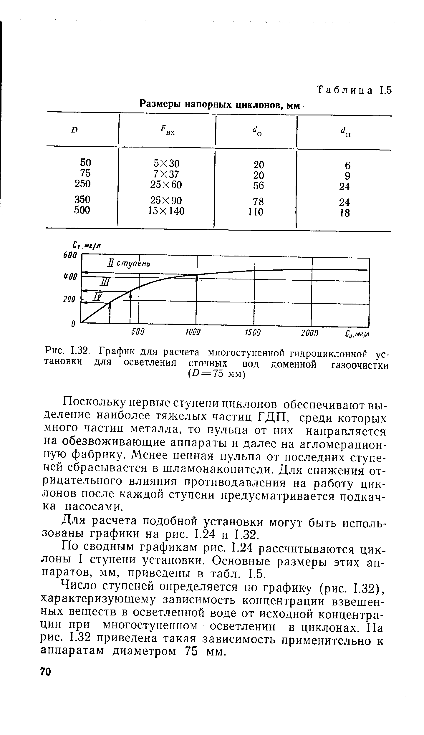 Поквартальный график сброса сточных вод образец