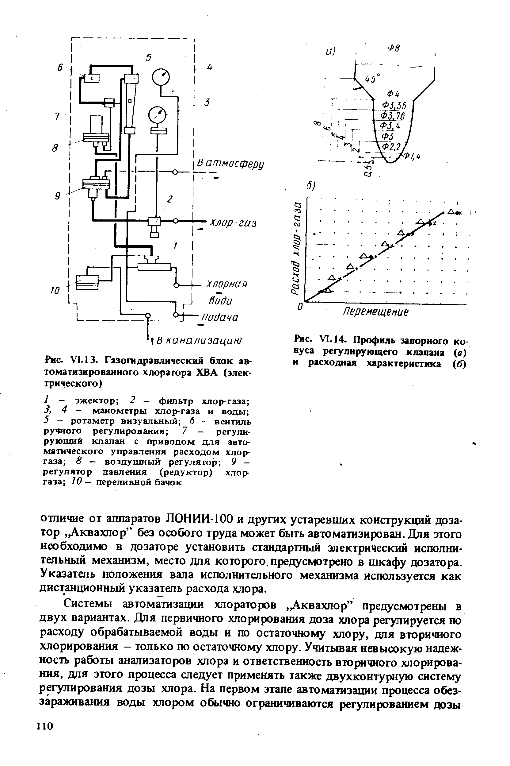 Равнопроцентная характеристика регулирующего клапана