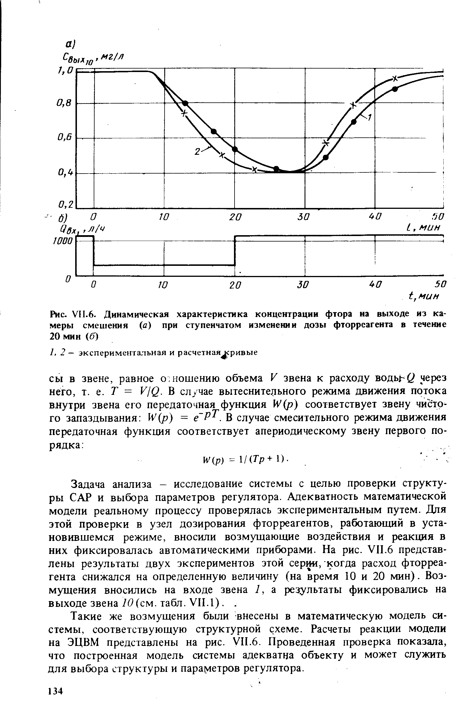 Динамическая характеристика автомобиля график