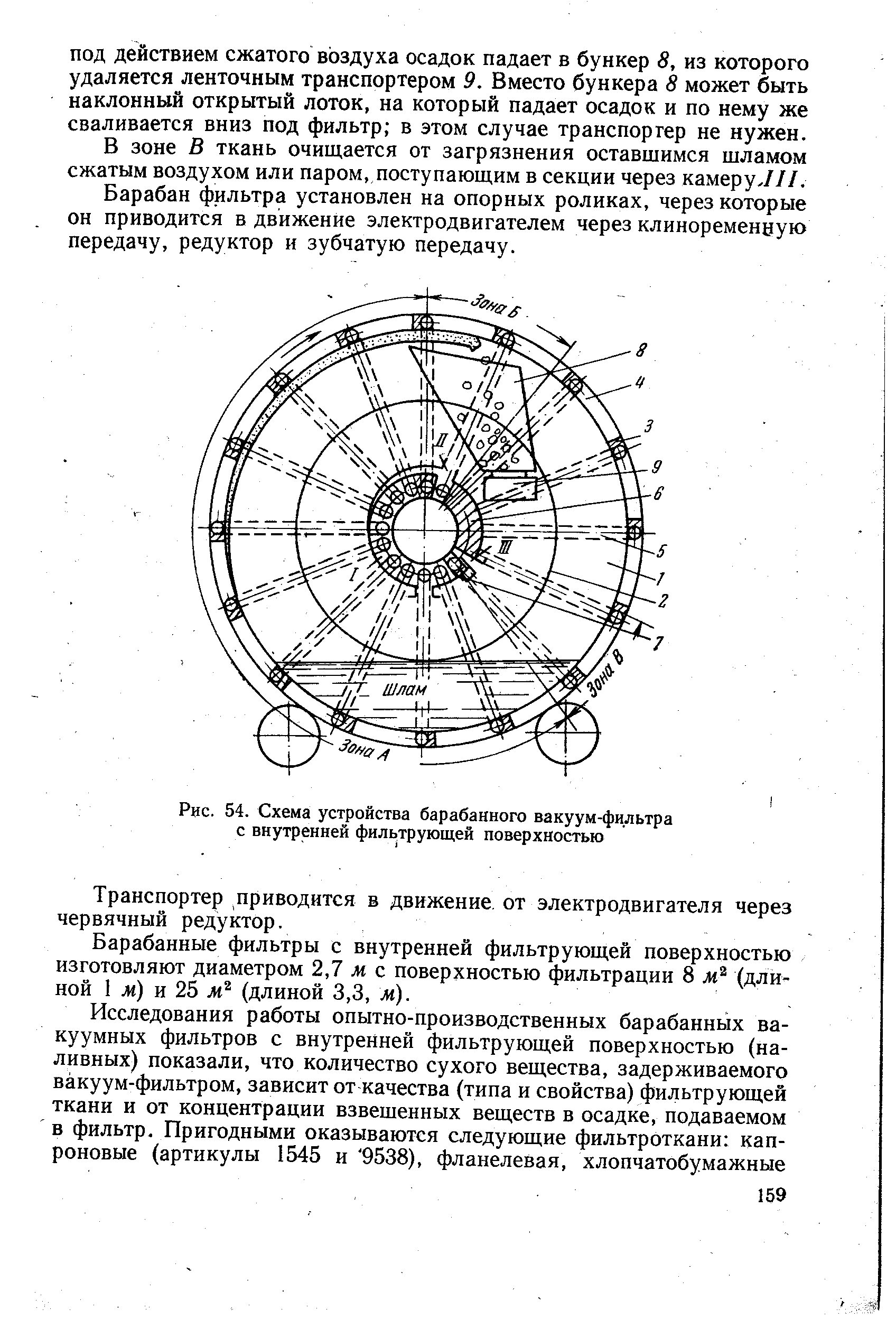 Технологическая схема барабанного вакуум фильтра