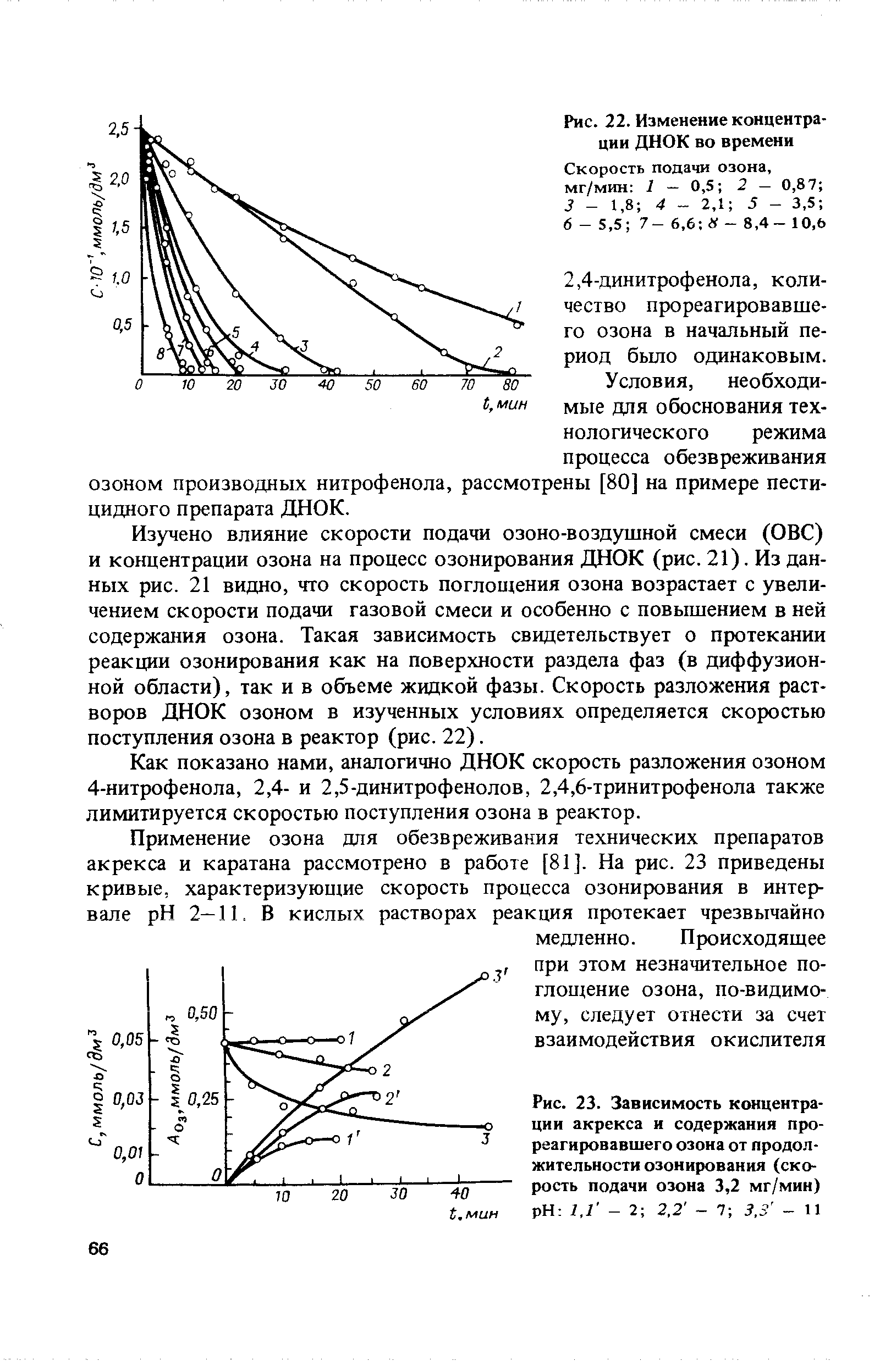 Зависимость от концентрации газа