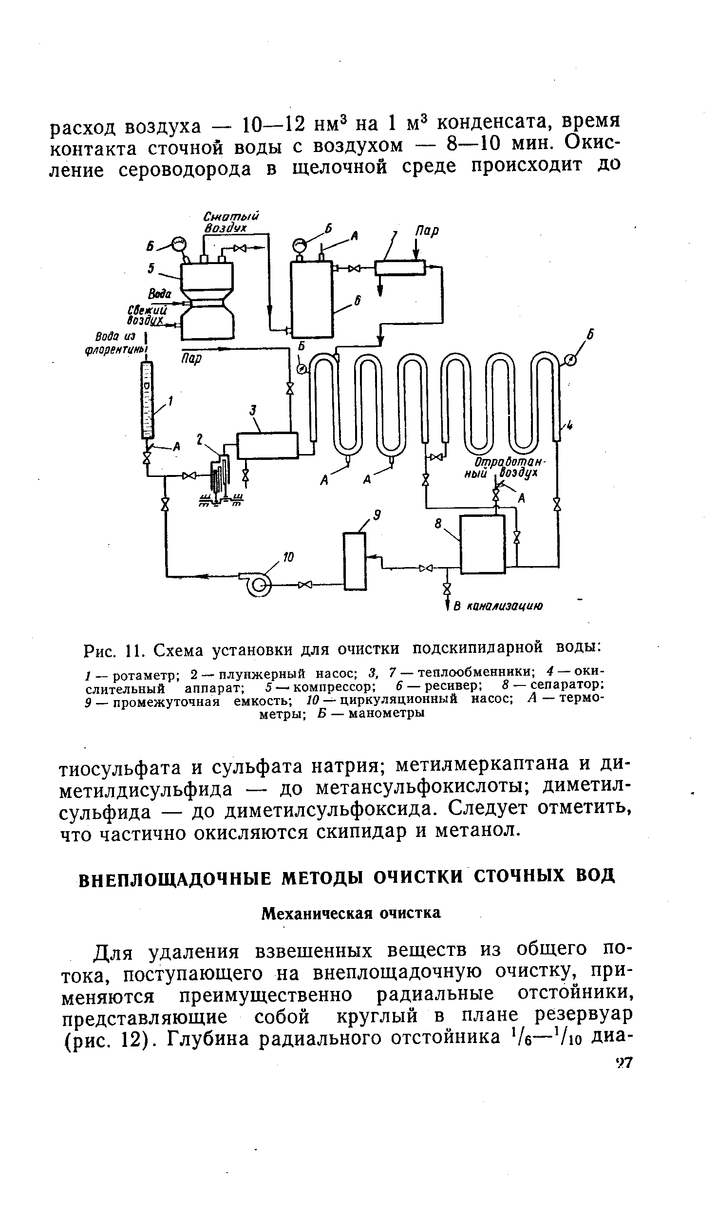 Схема аппарата газированной воды