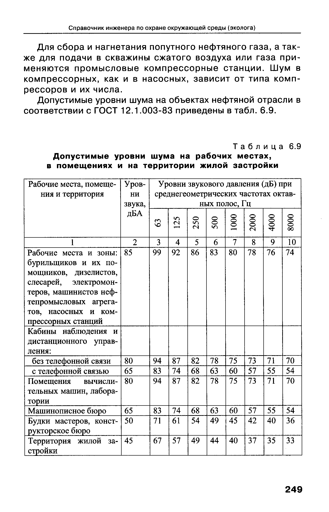 Уровень шума транспортного средства