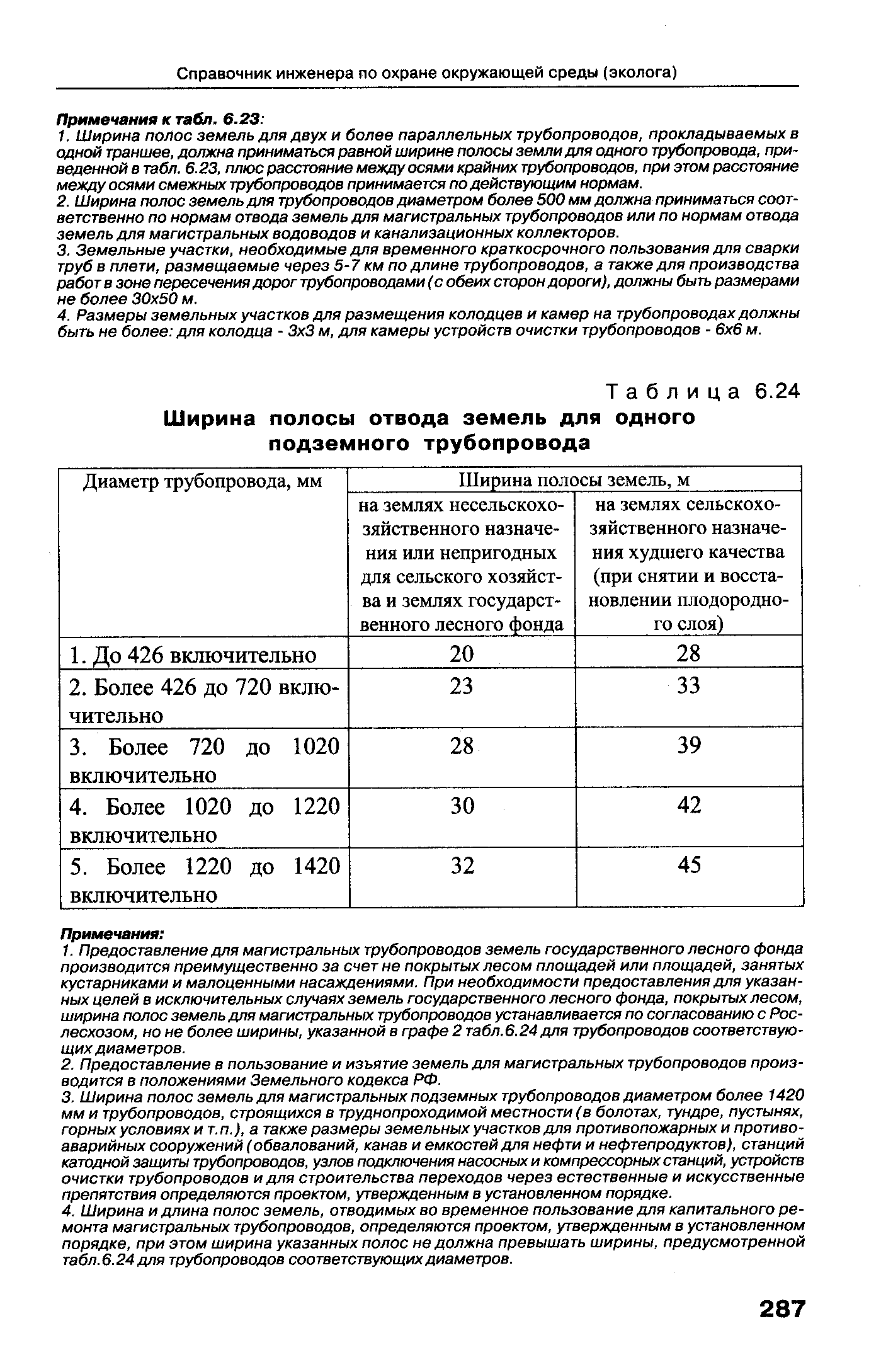 Требования к проекту полосы отвода