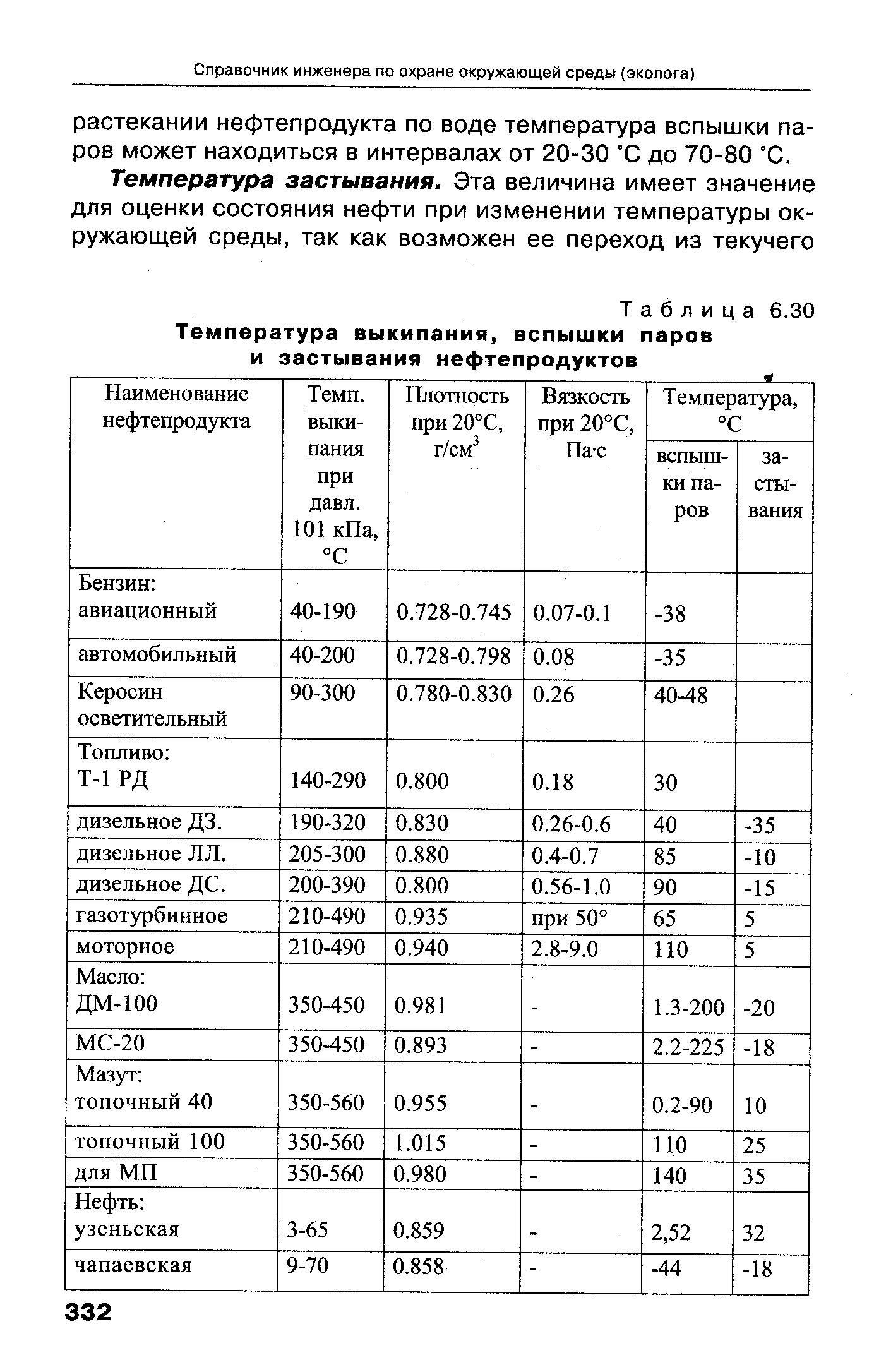 Температура выкипания антифриза