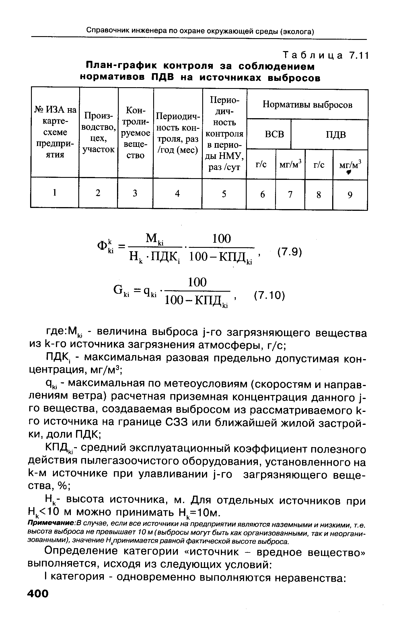 План график контроля стационарных источников выбросов образец