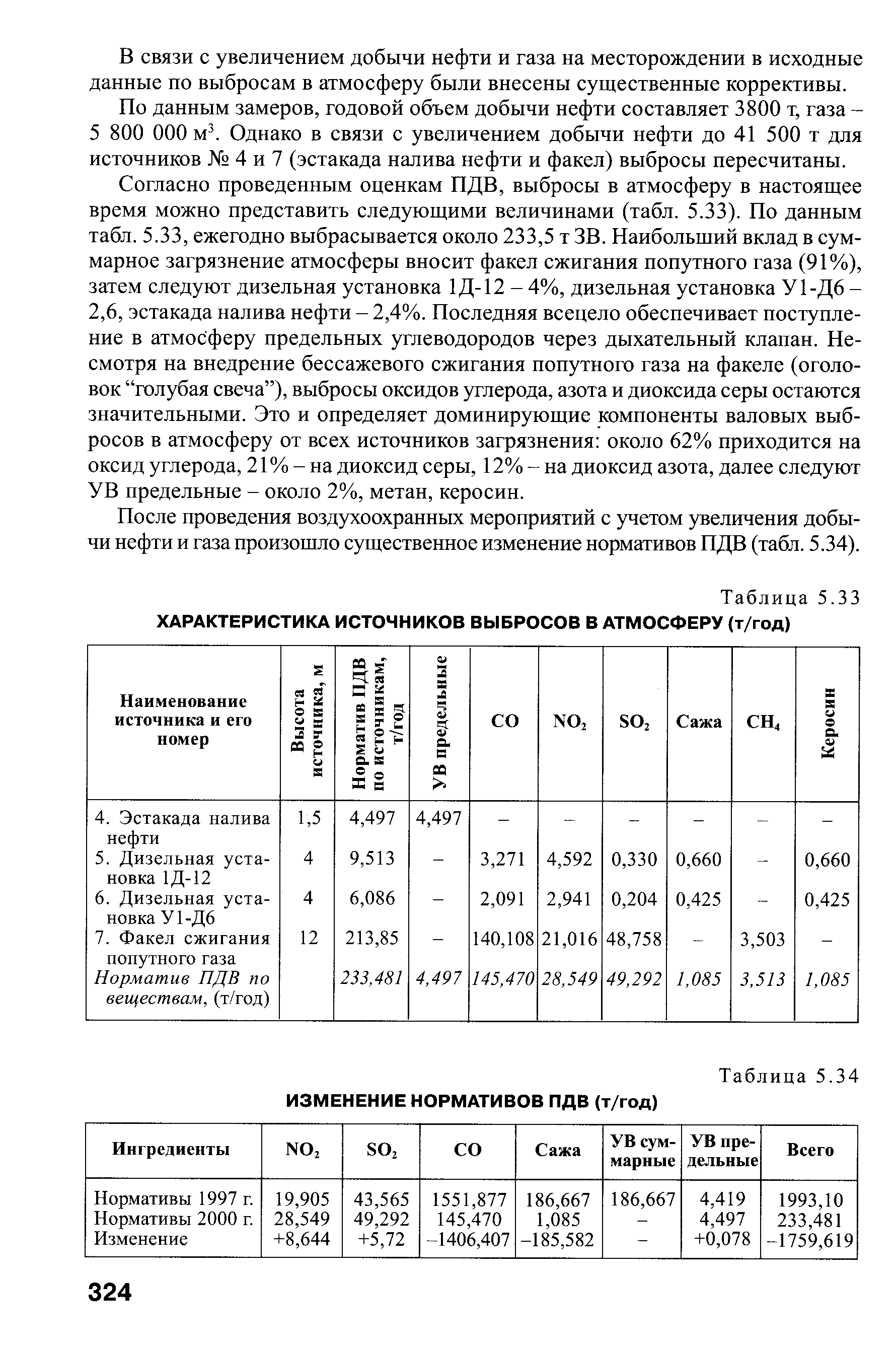 Карта выбросов в атмосферу