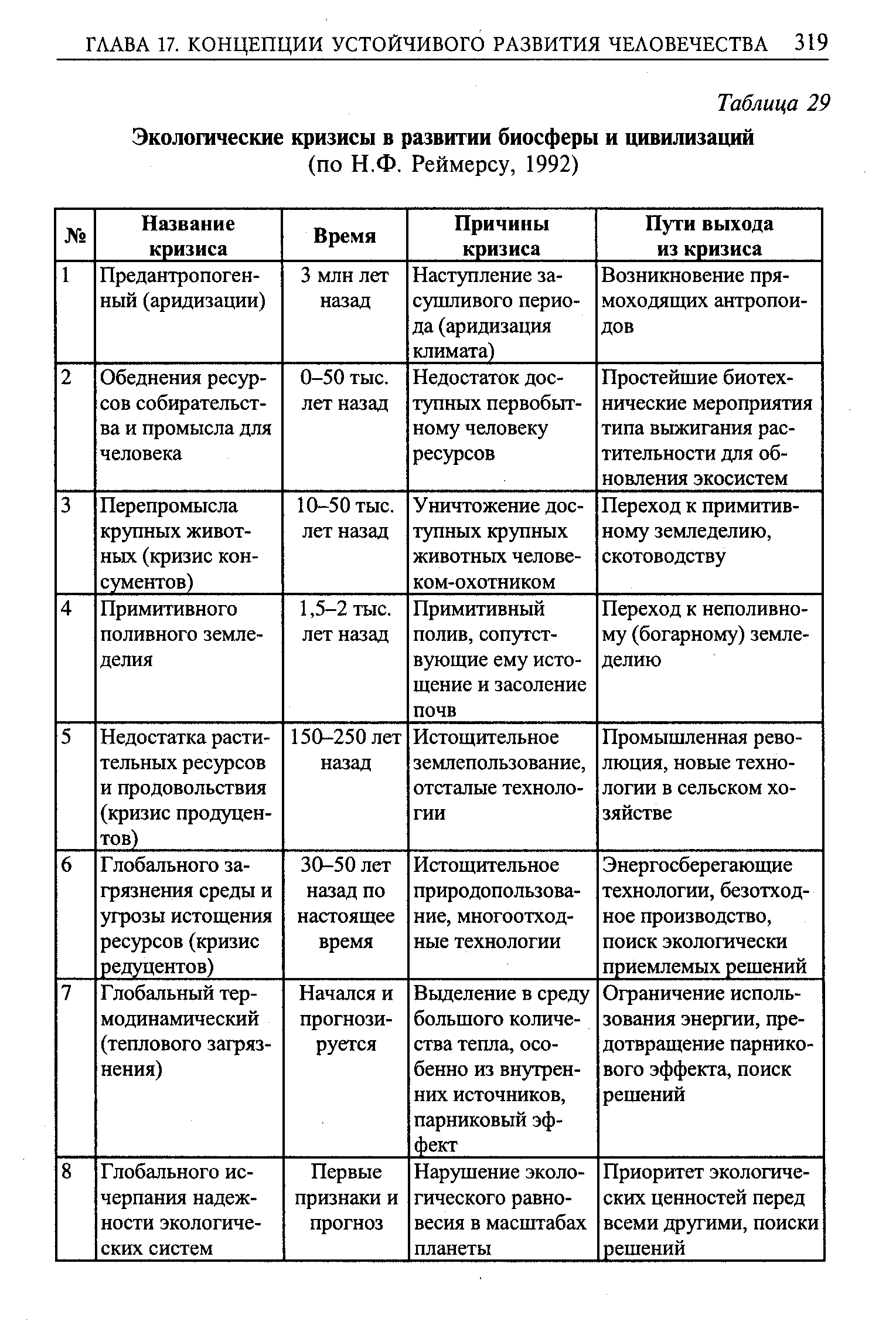 Презентация на тему экологические кризисы в истории человечества