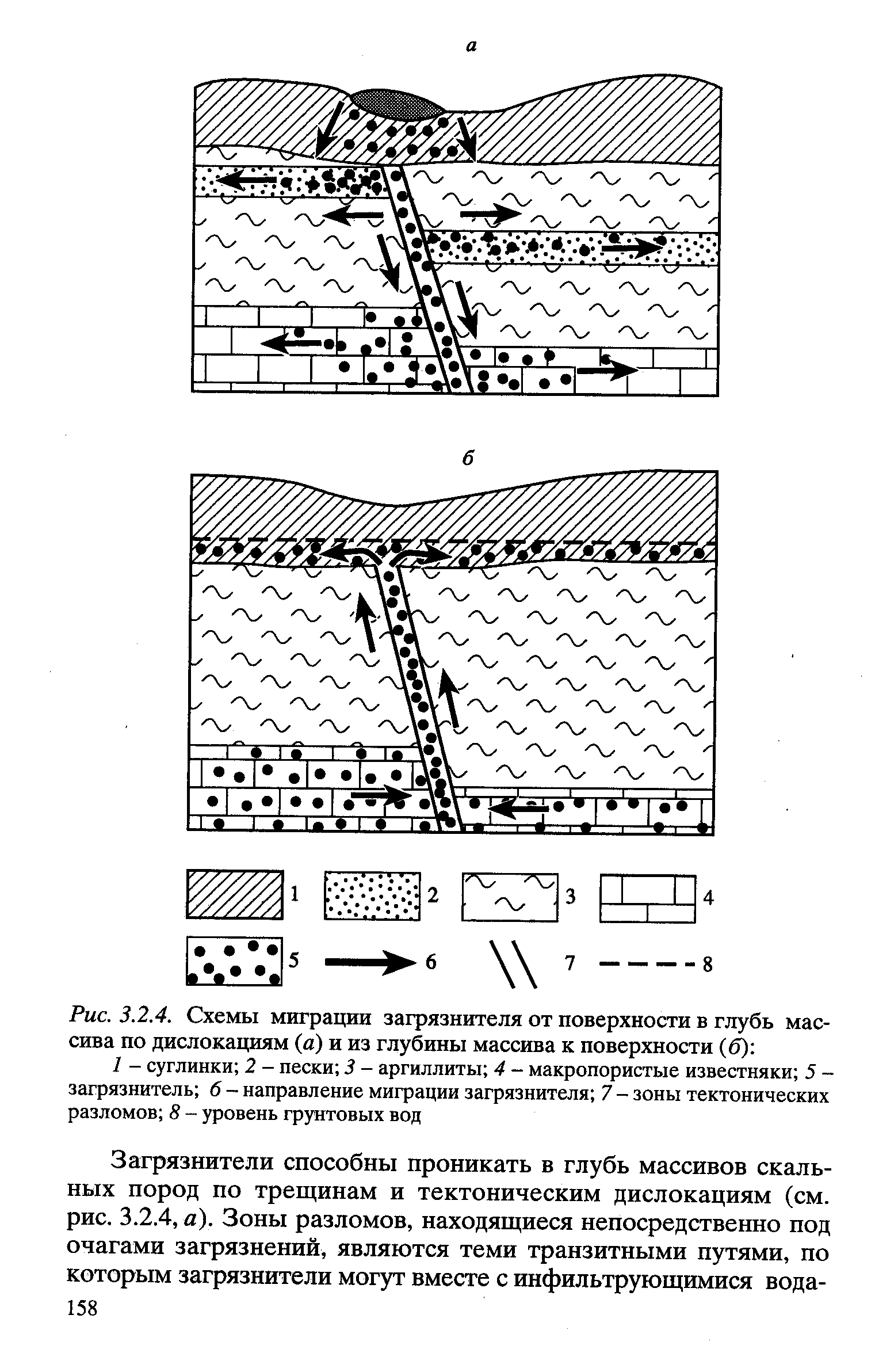 Глубина оки в кашире