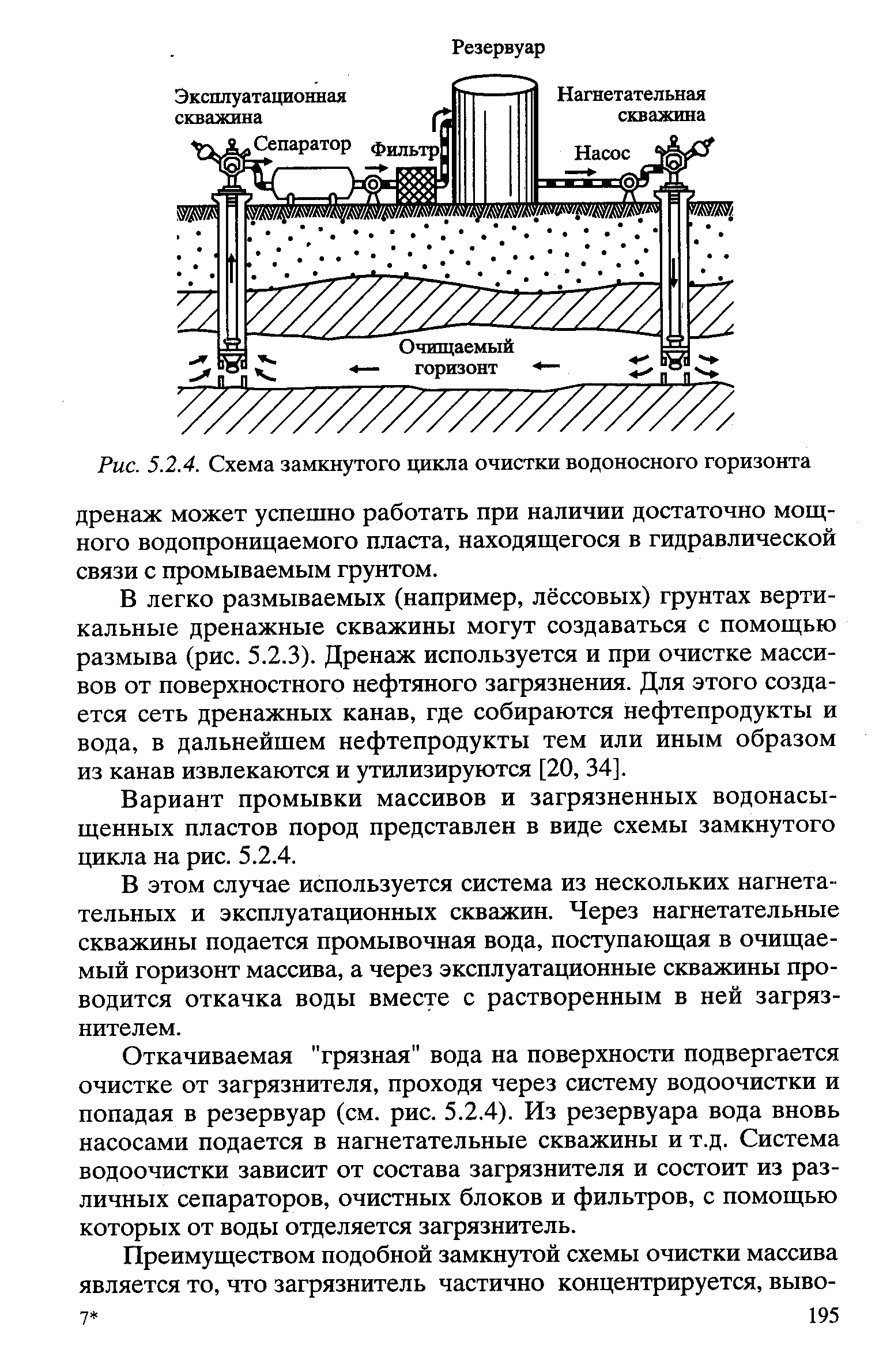 Дренажный колодец в глине схема