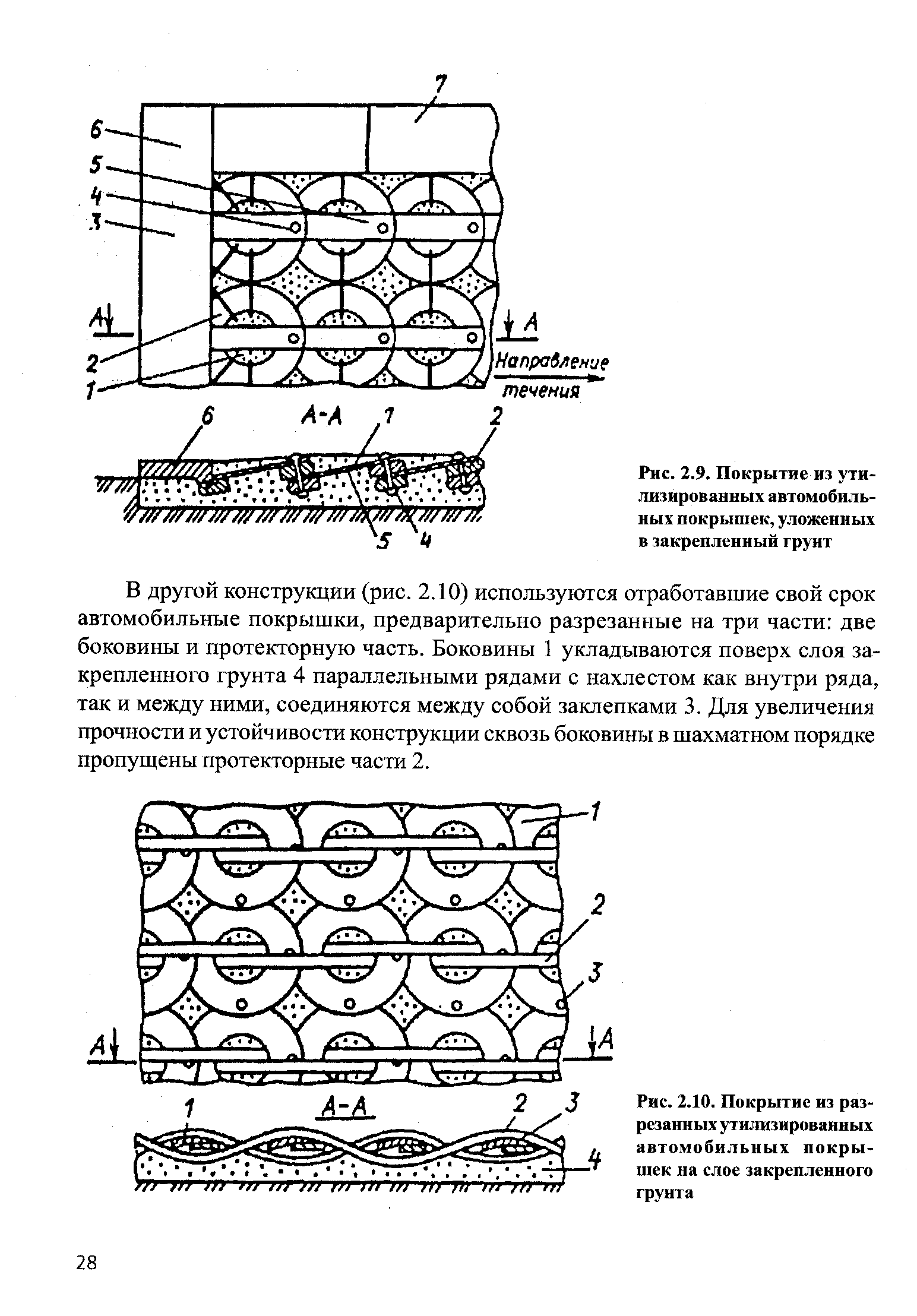 Совместимость автомобильных грунтов