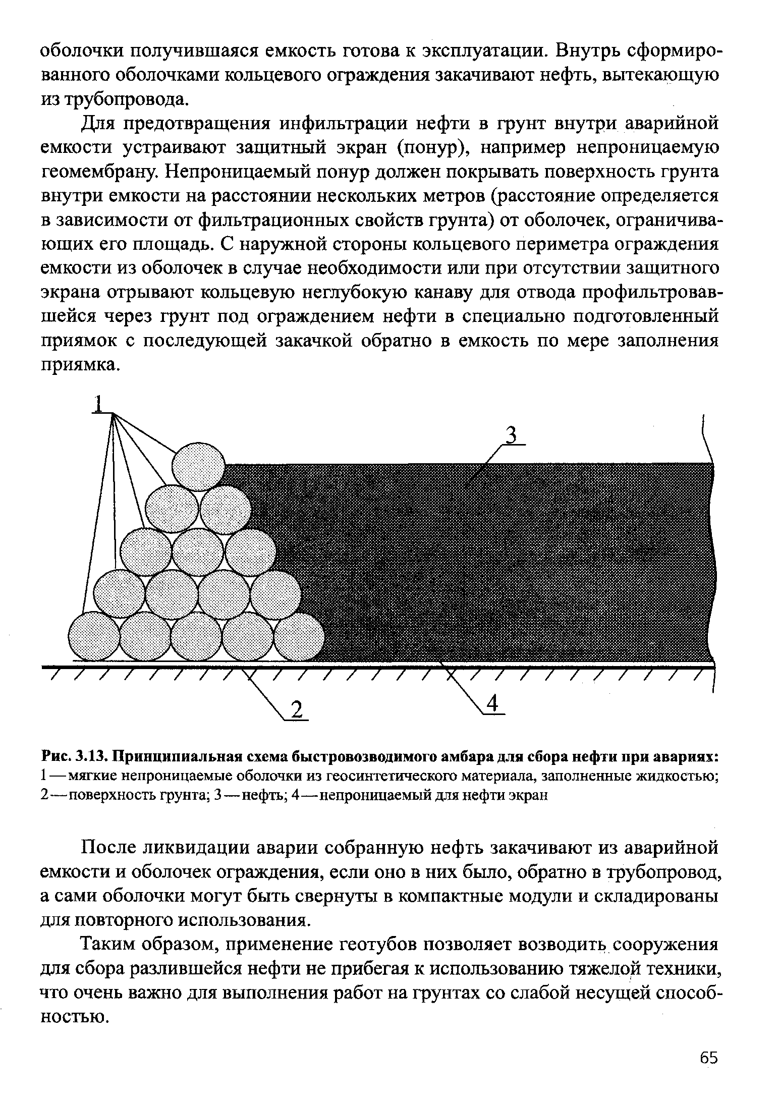 Схема бонового заграждения