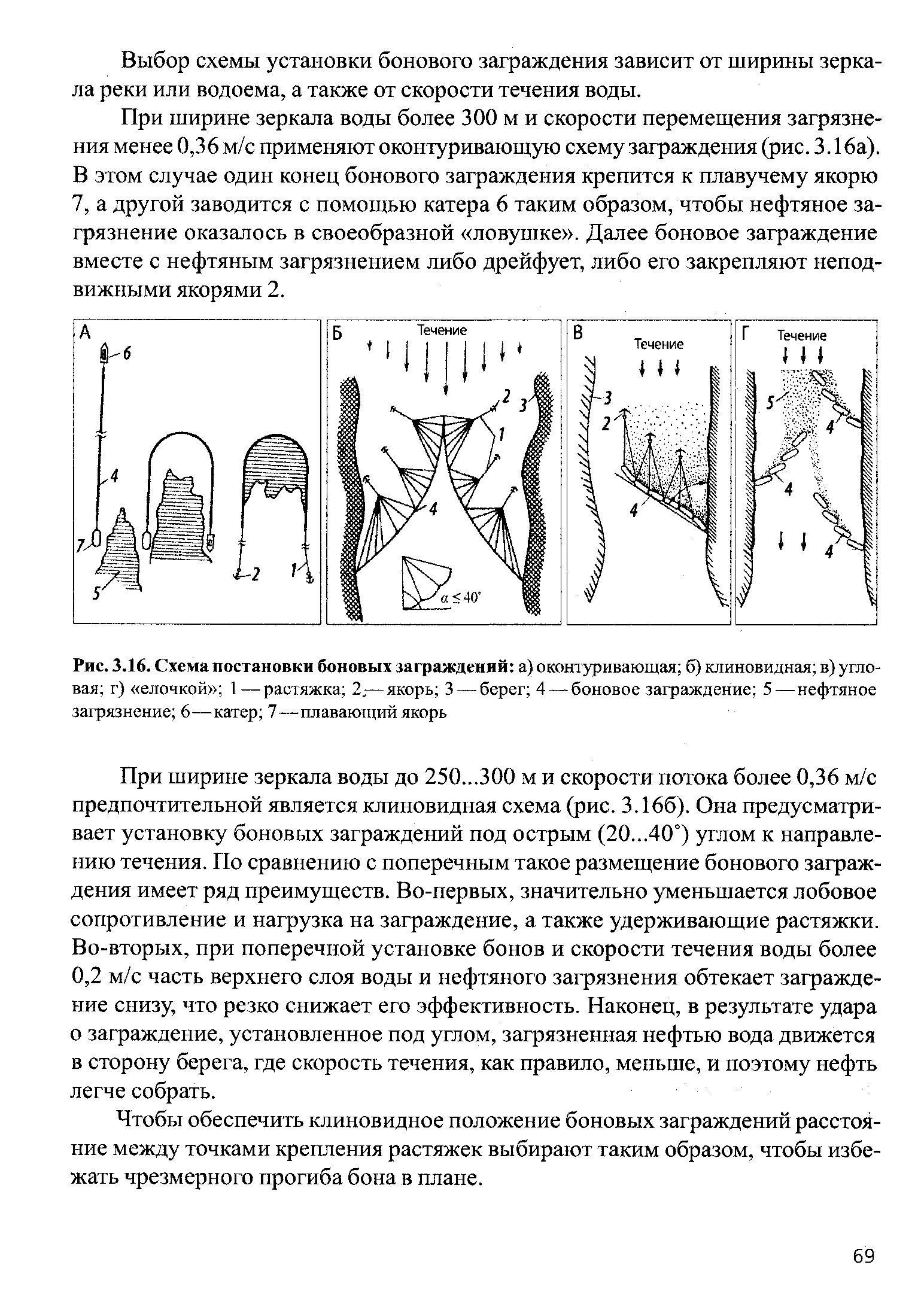 Схема бонового заграждения - 90 фото