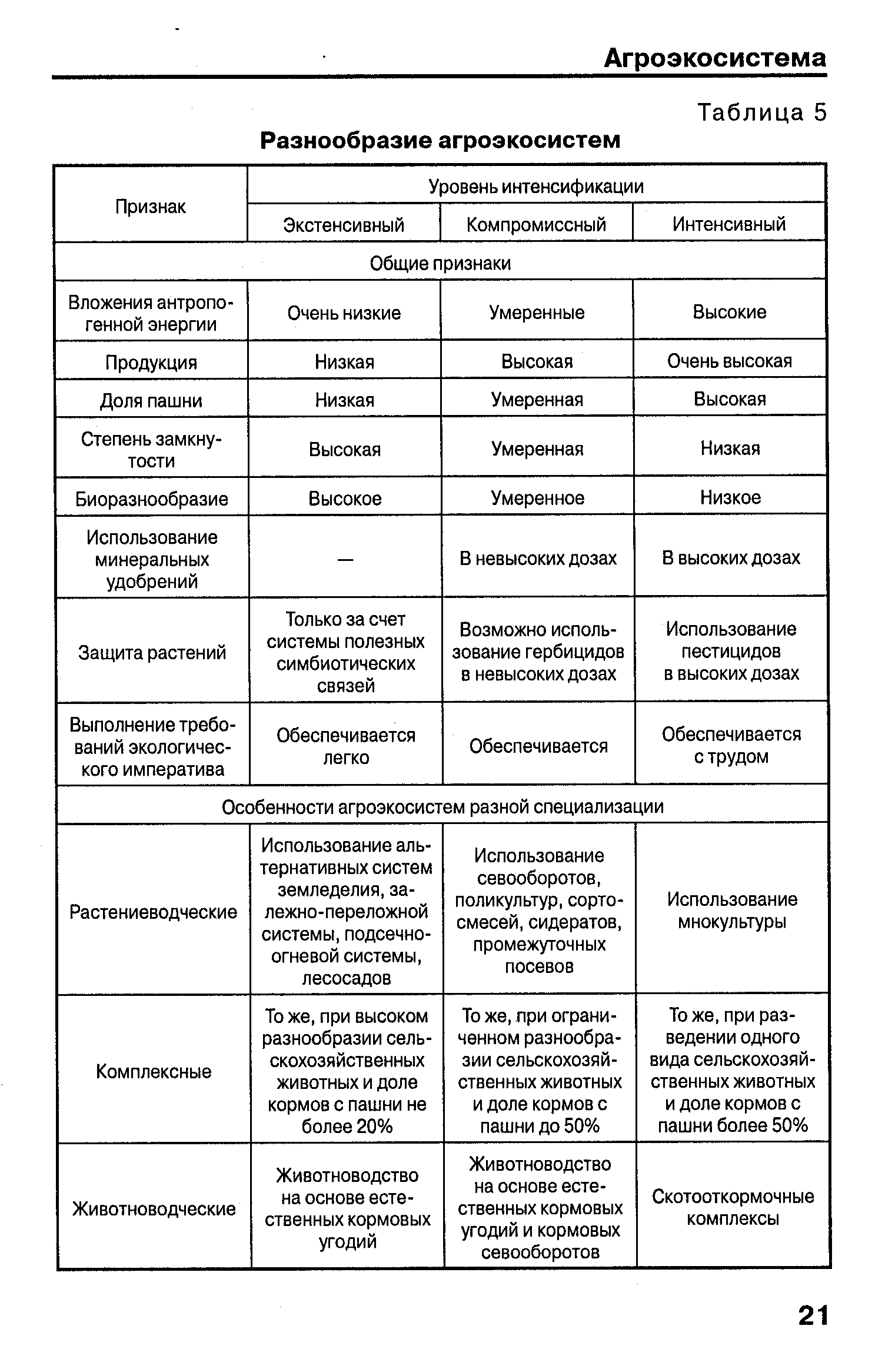 Естественные экосистемы искусственные экосистемы таблица