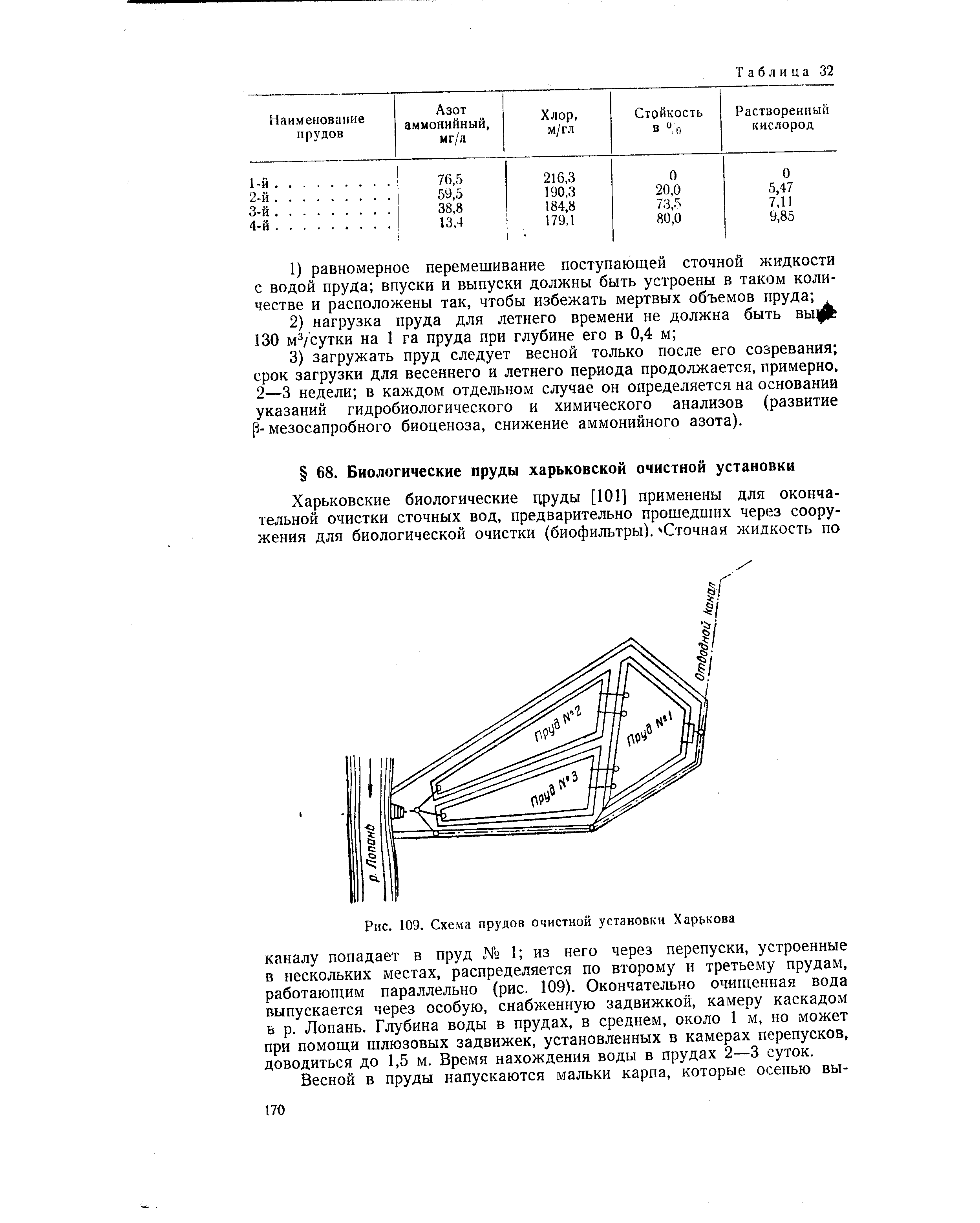 Рыбалка раково схема прудов