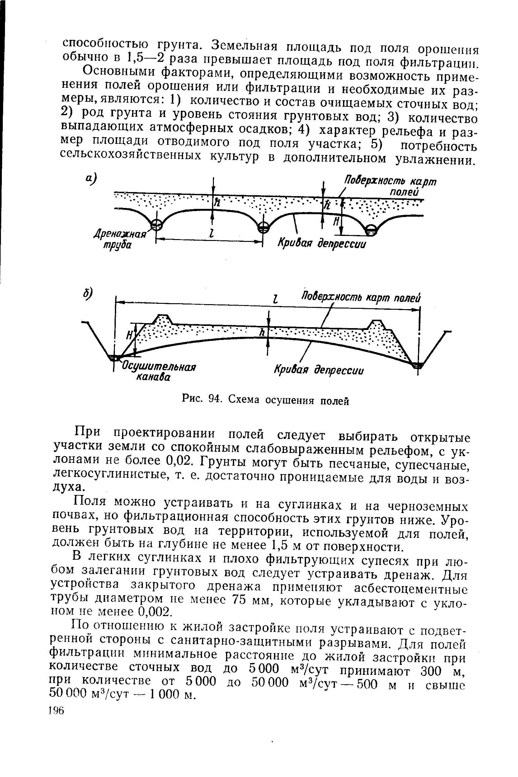 Схема свойств полей