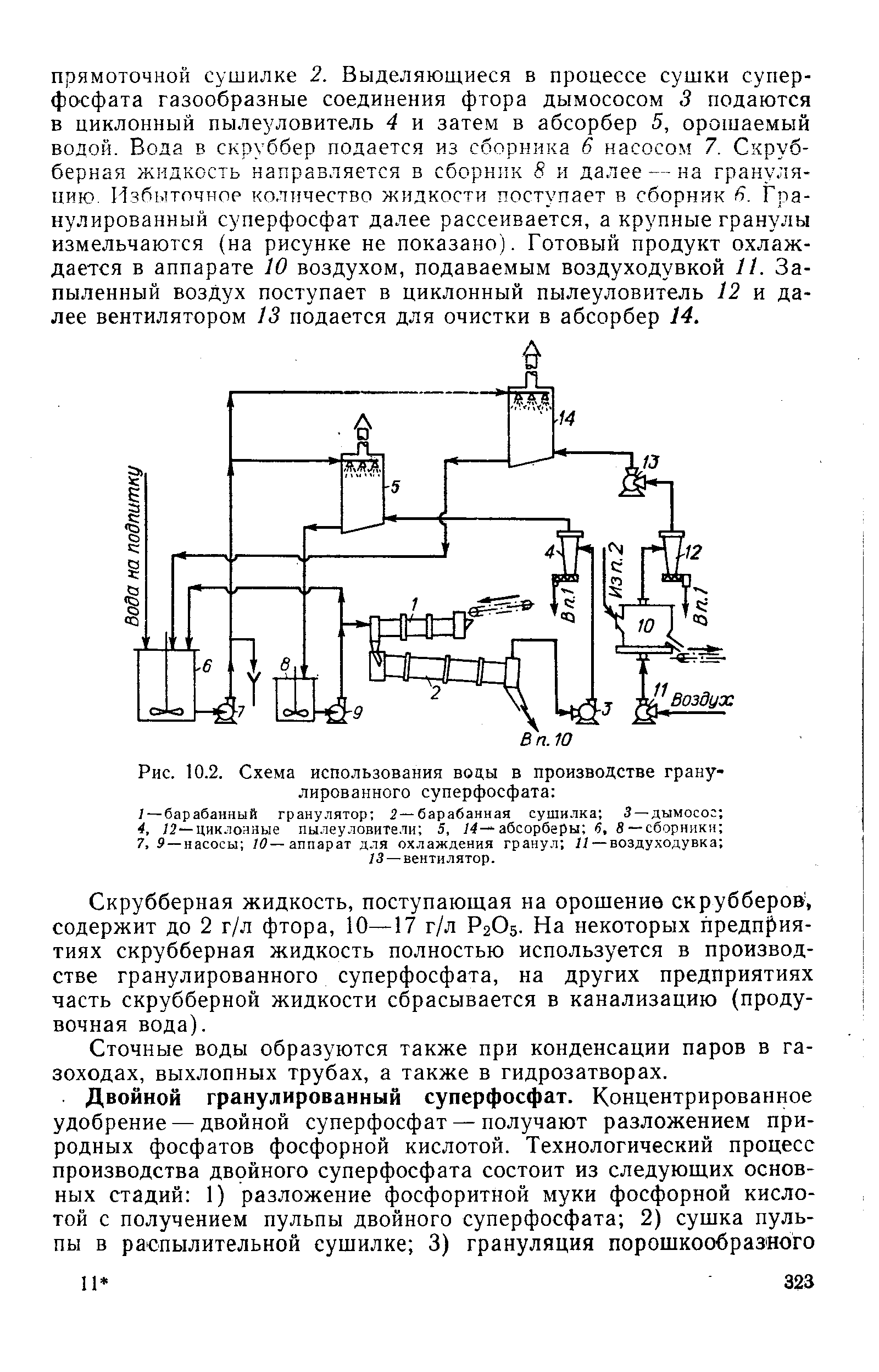 Схема производства двойного суперфосфата