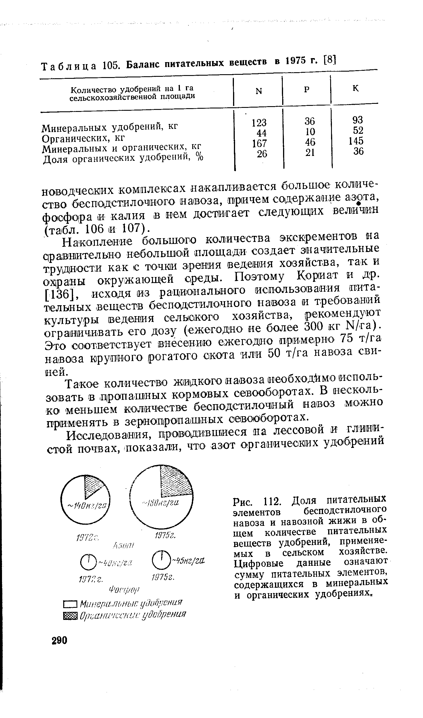 На диаграмме показано содержание питательных веществ в ватрушках с творогом 2 вариант